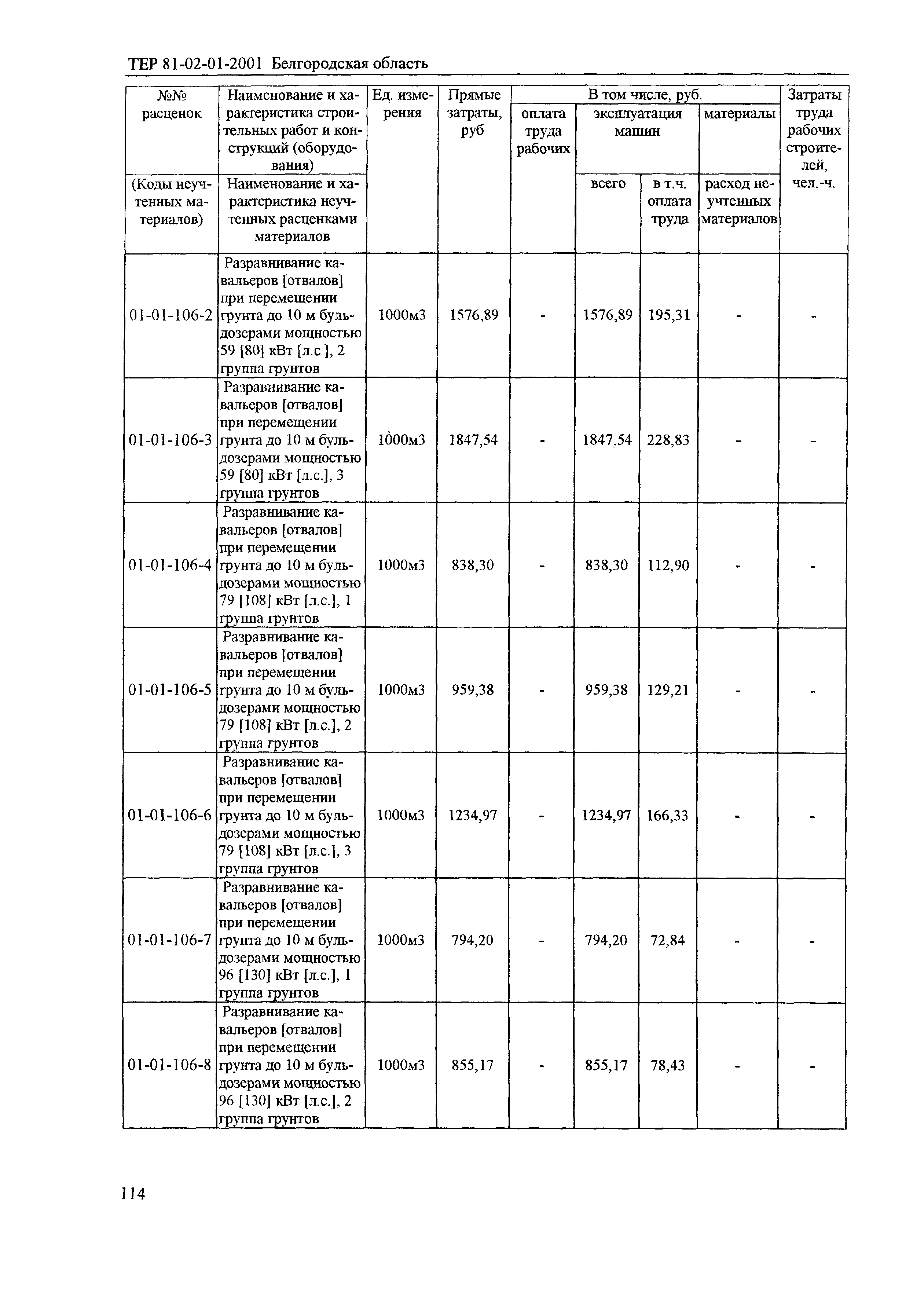 ТЕР 2001-01 Белгородской области