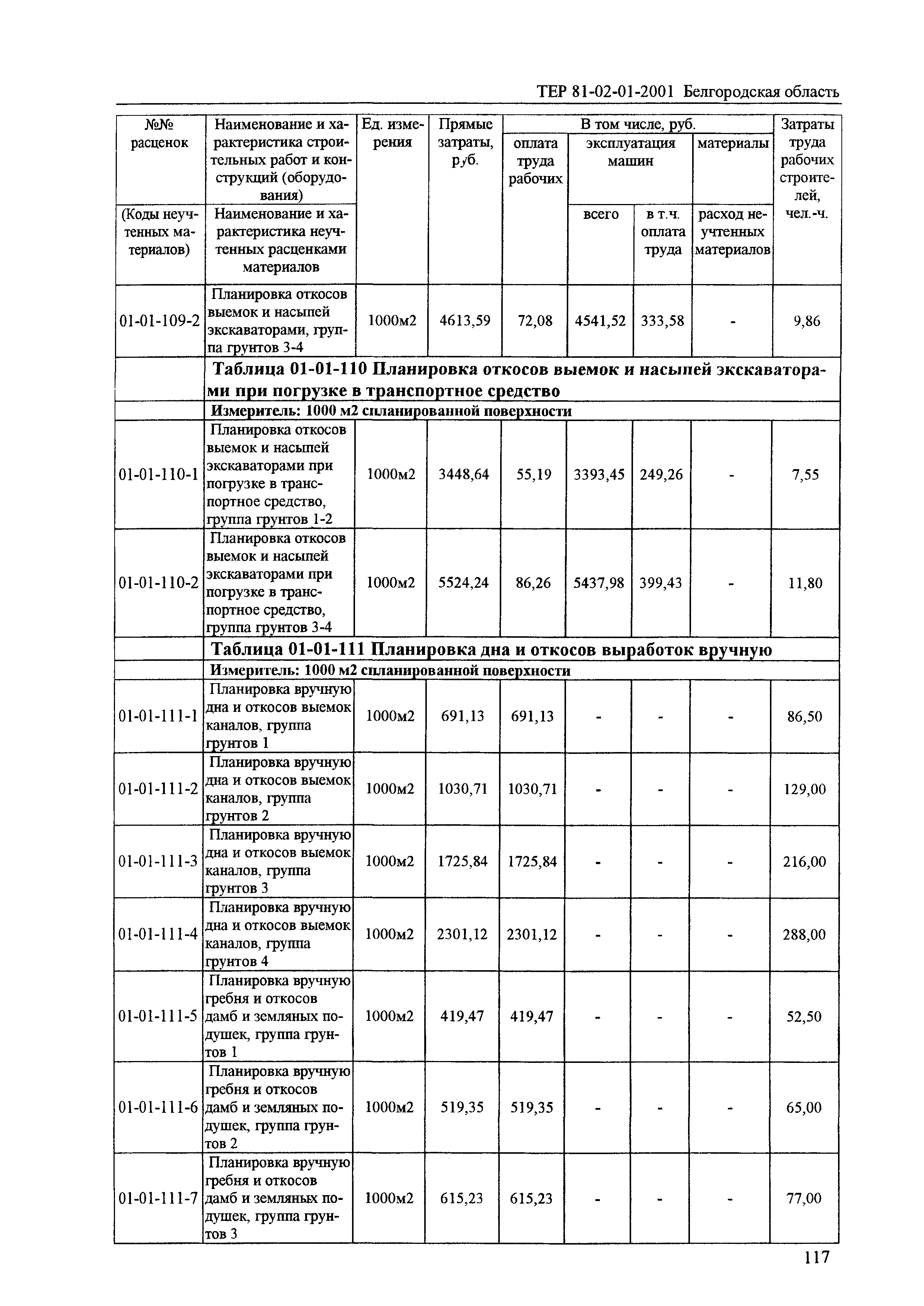 ТЕР 2001-01 Белгородской области