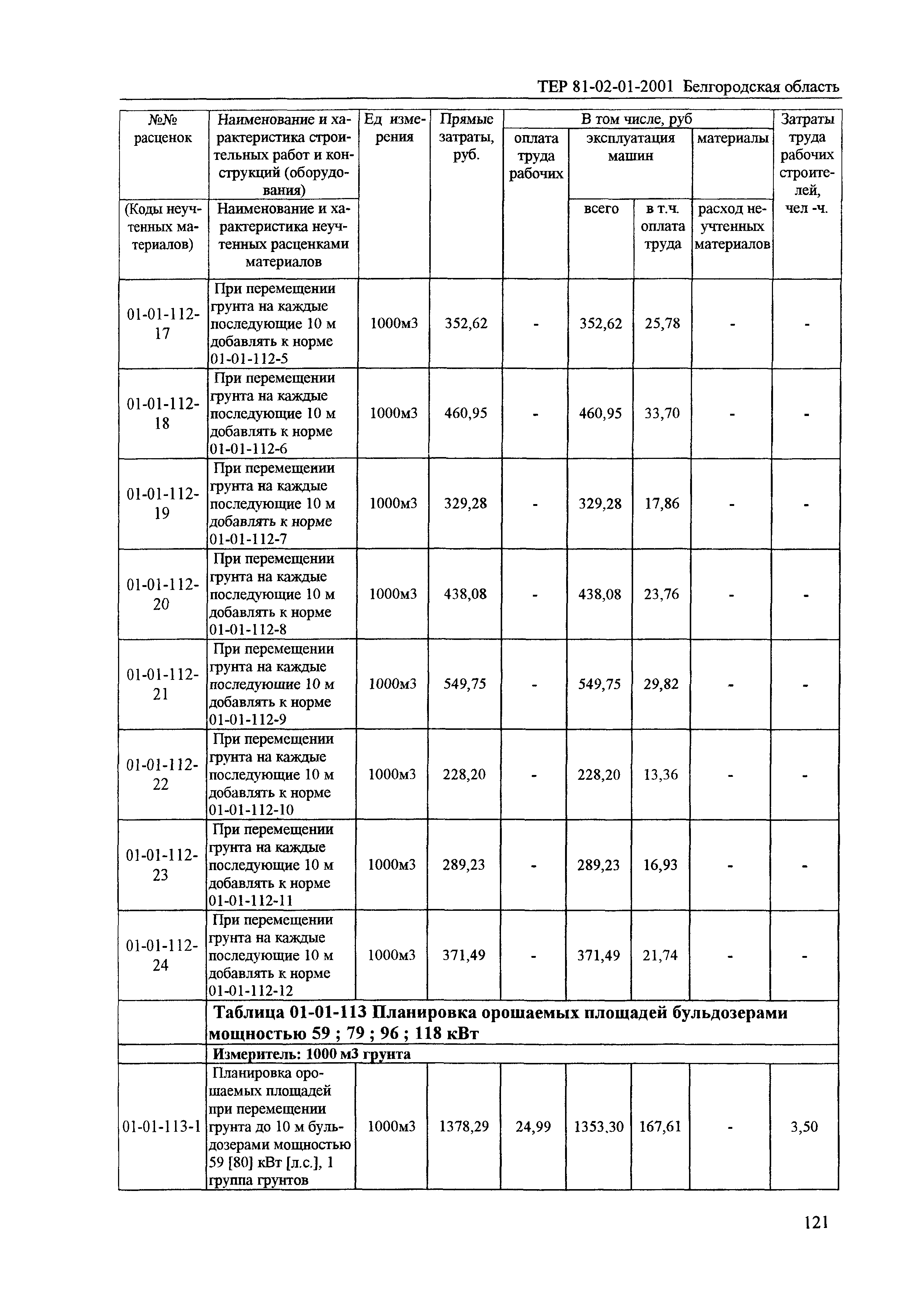 ТЕР 2001-01 Белгородской области