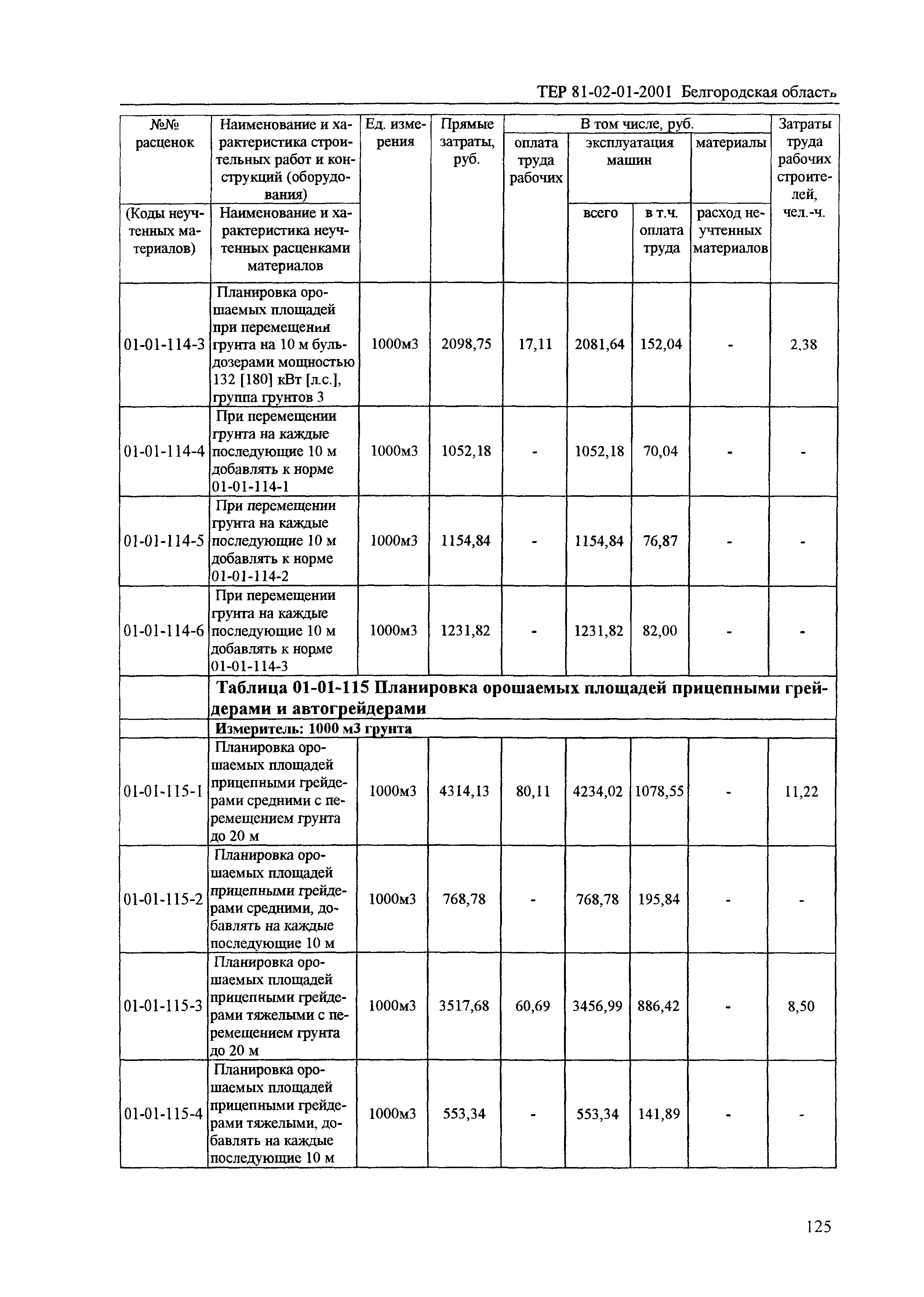 ТЕР 2001-01 Белгородской области