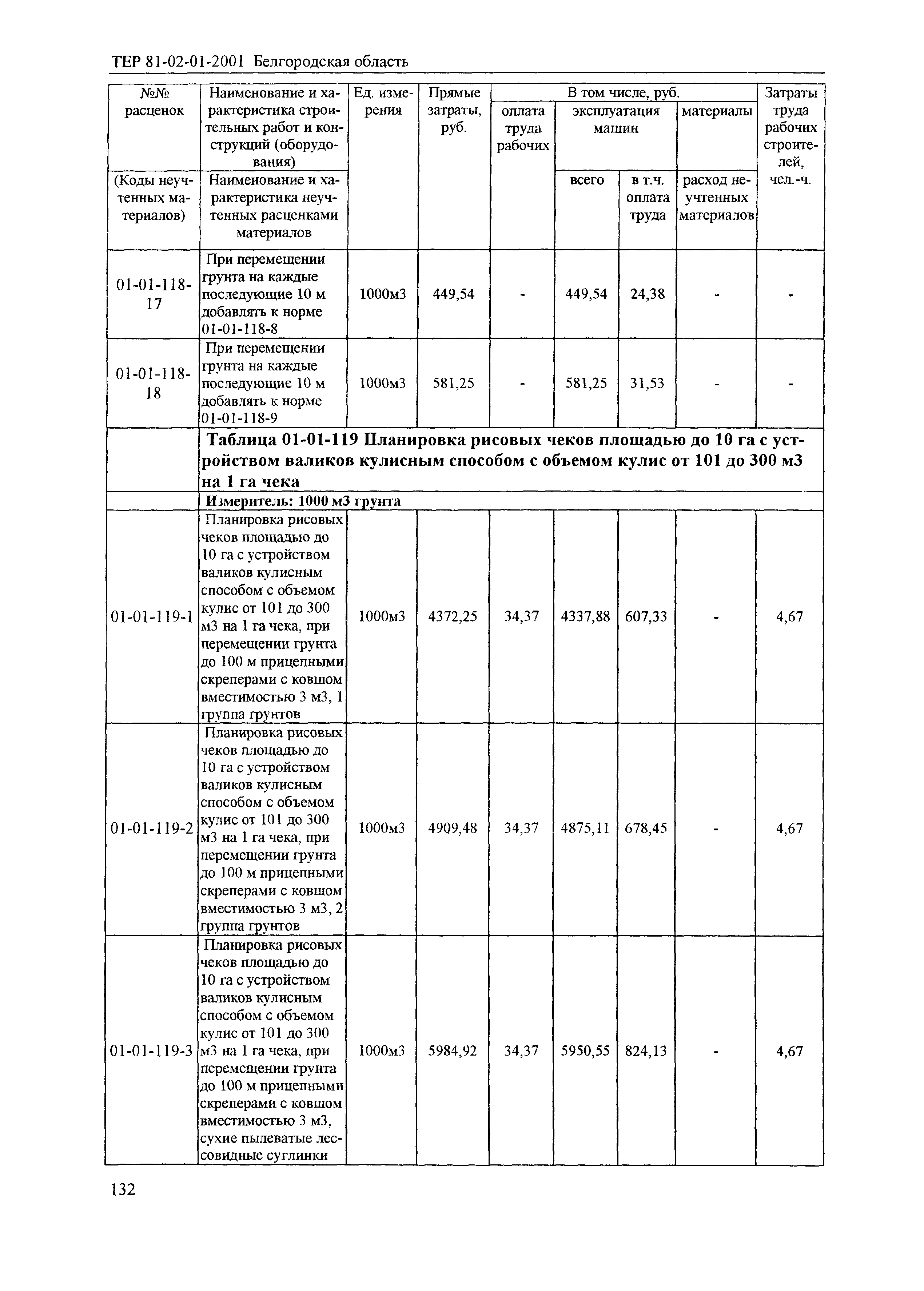 ТЕР 2001-01 Белгородской области