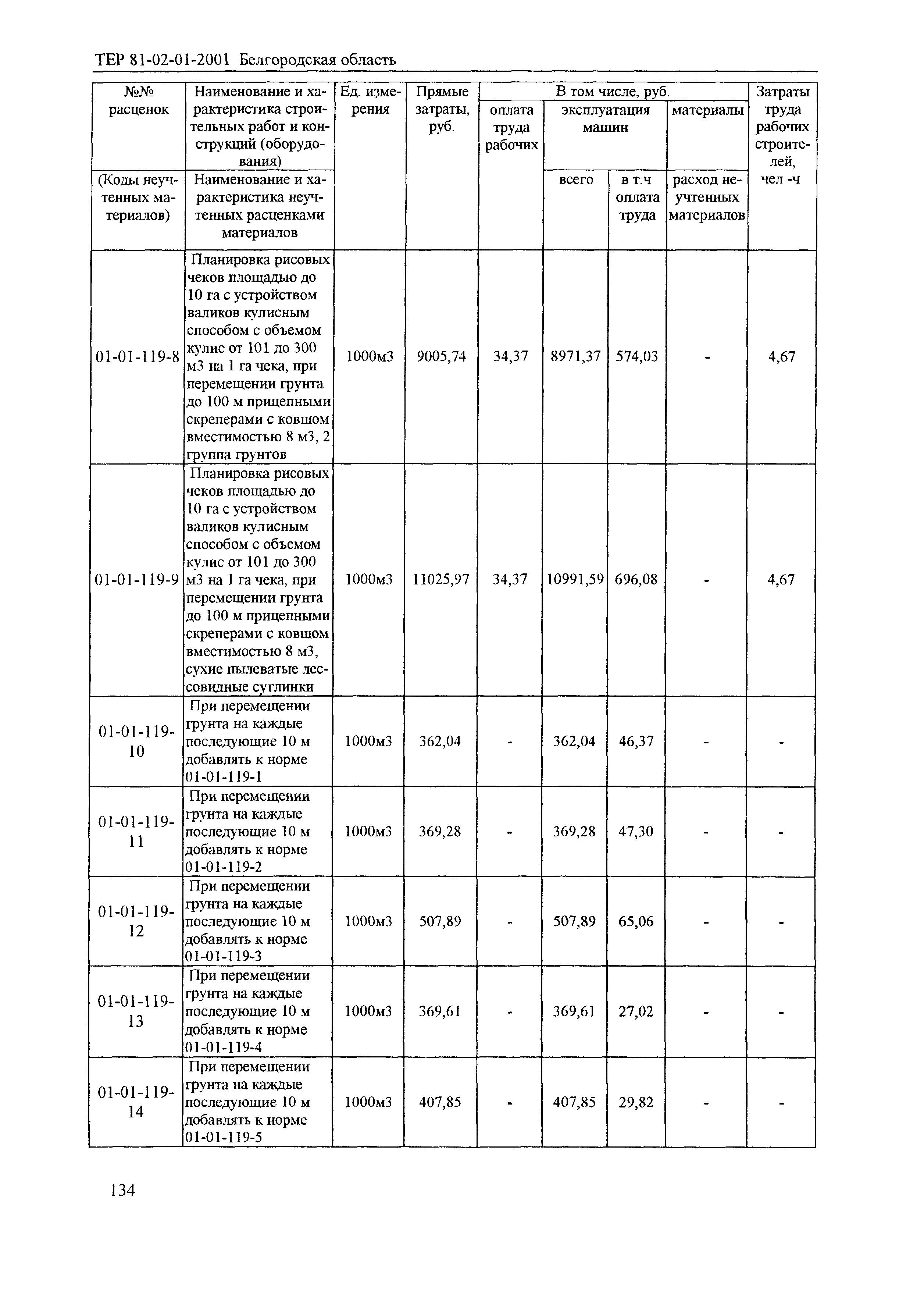 ТЕР 2001-01 Белгородской области