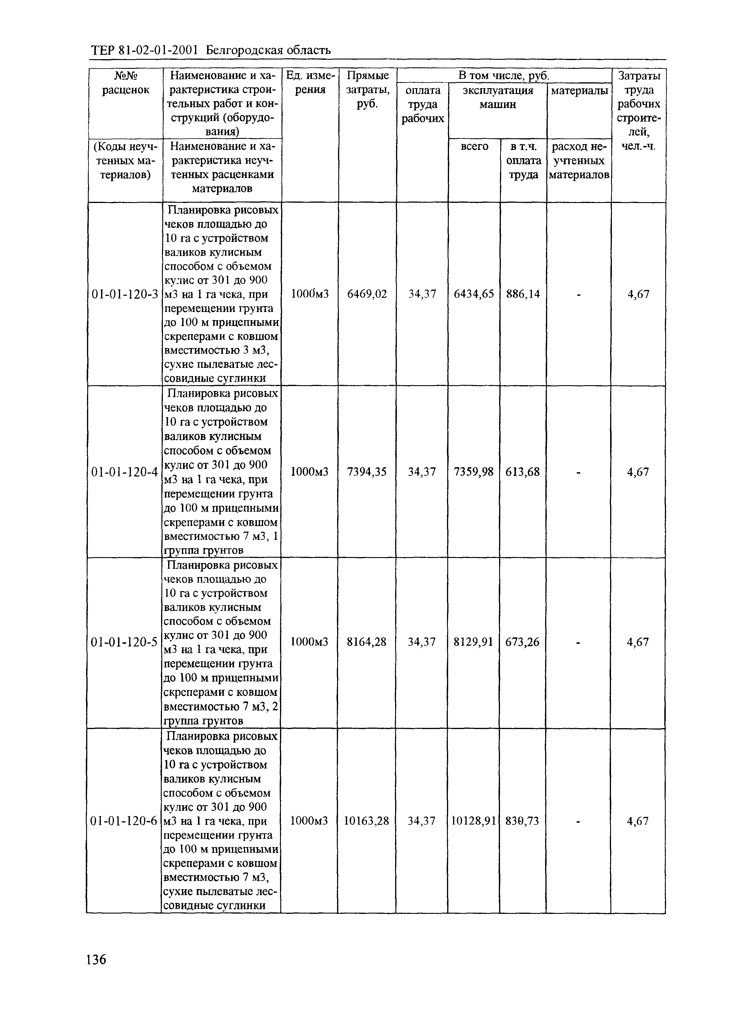 ТЕР 2001-01 Белгородской области