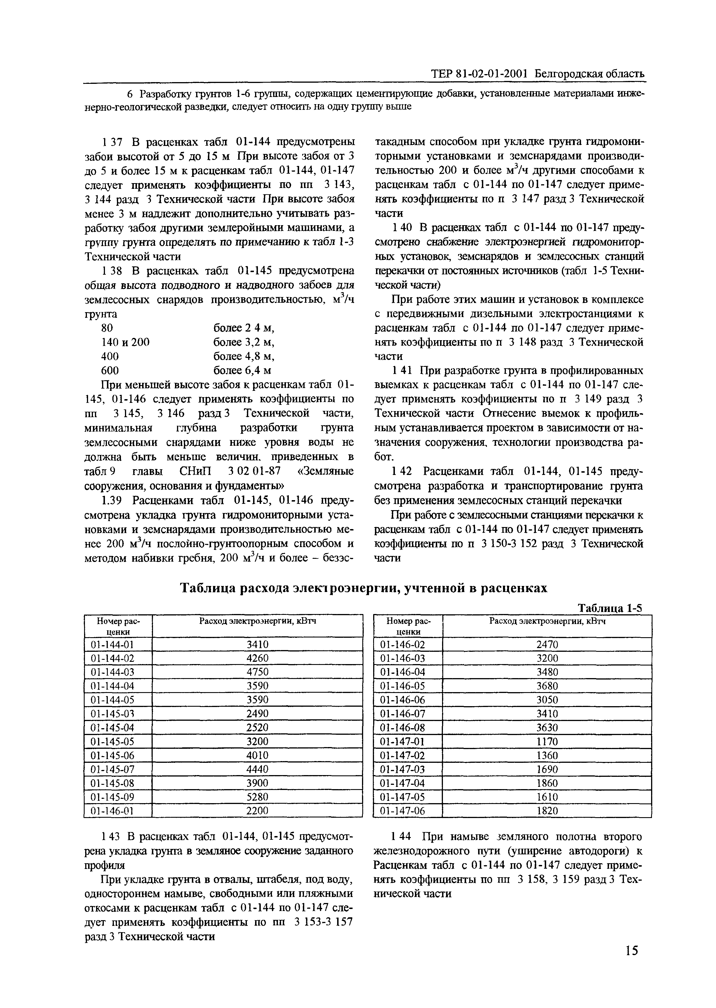 ТЕР 2001-01 Белгородской области