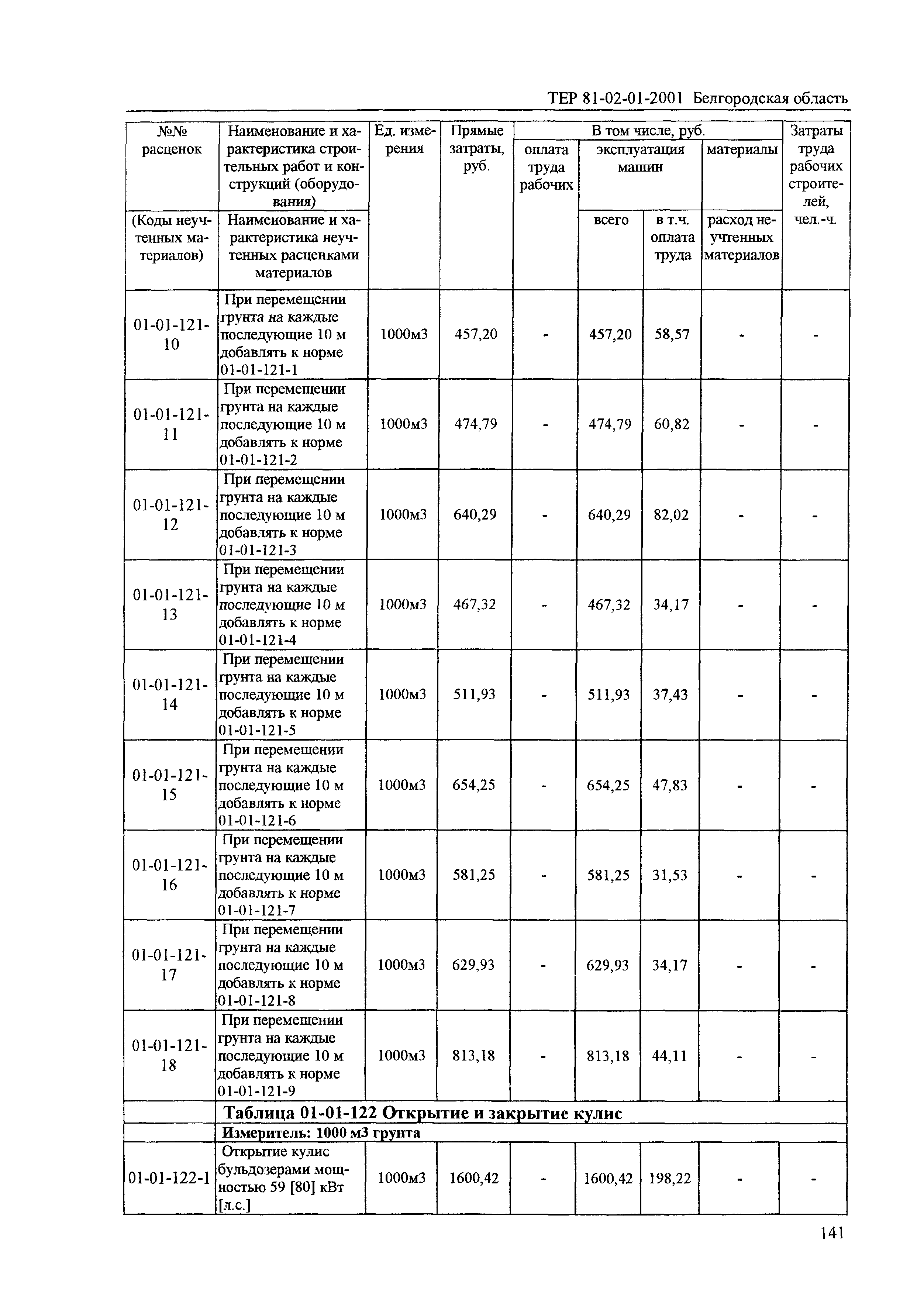 ТЕР 2001-01 Белгородской области