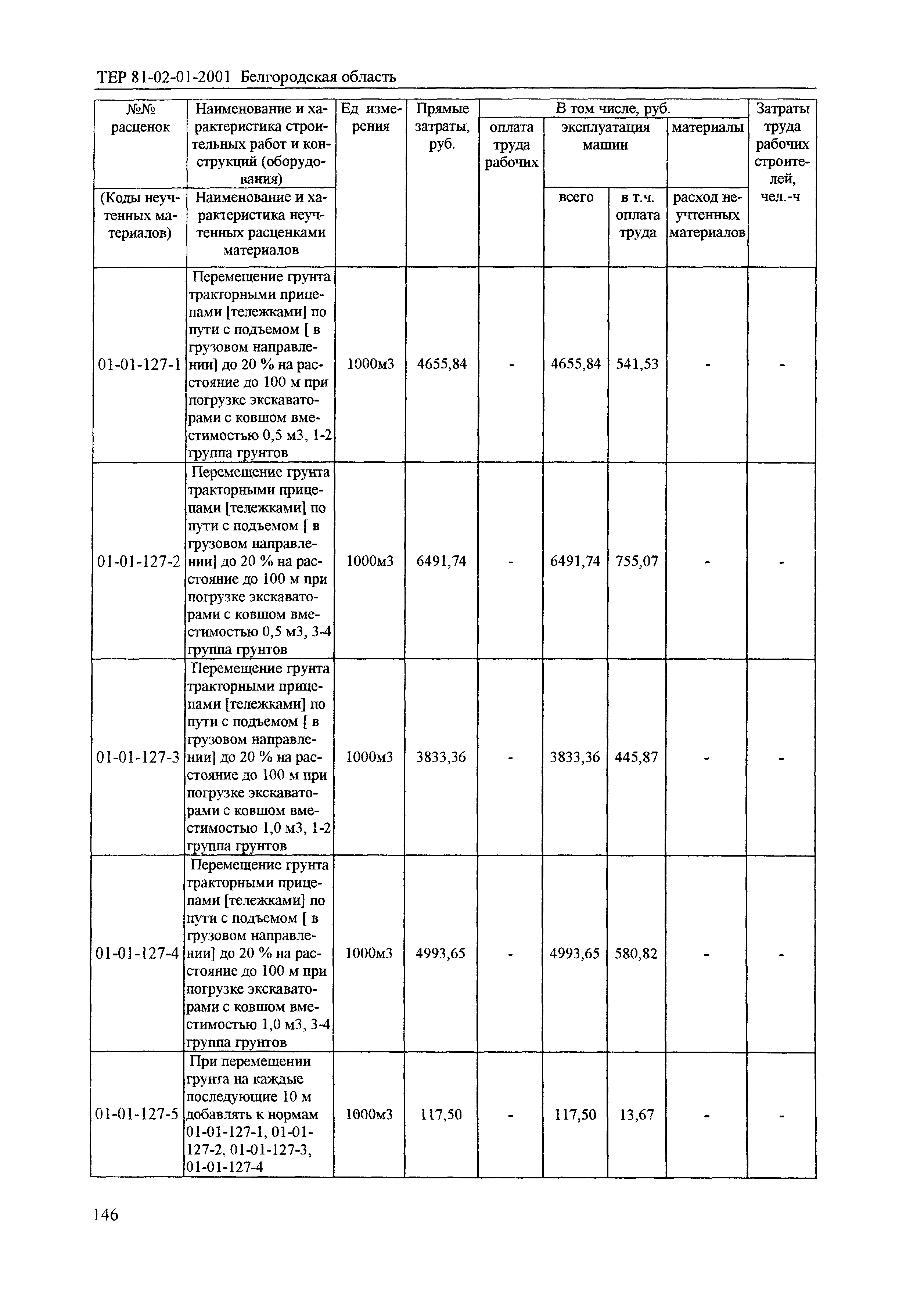 ТЕР 2001-01 Белгородской области