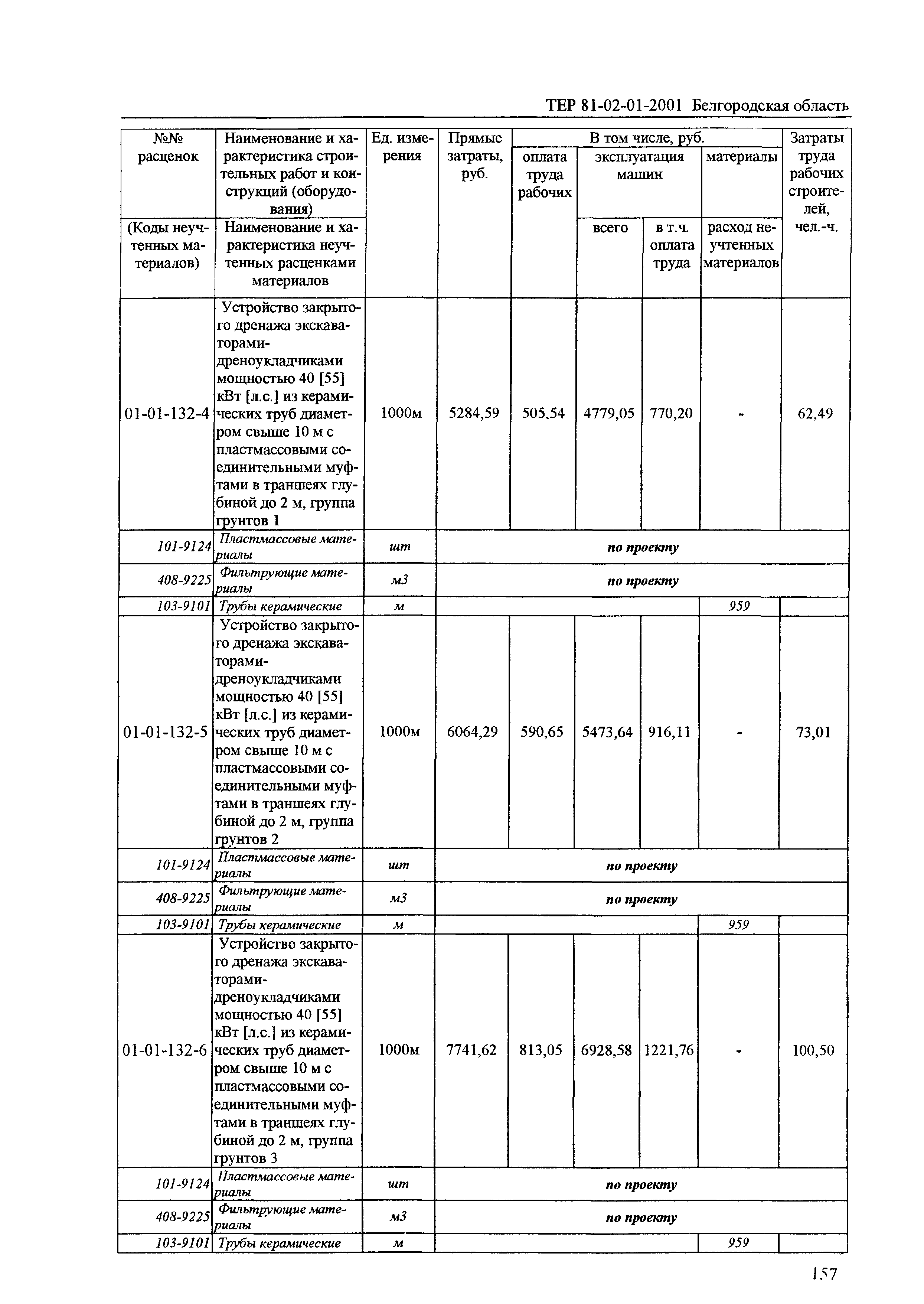 ТЕР 2001-01 Белгородской области