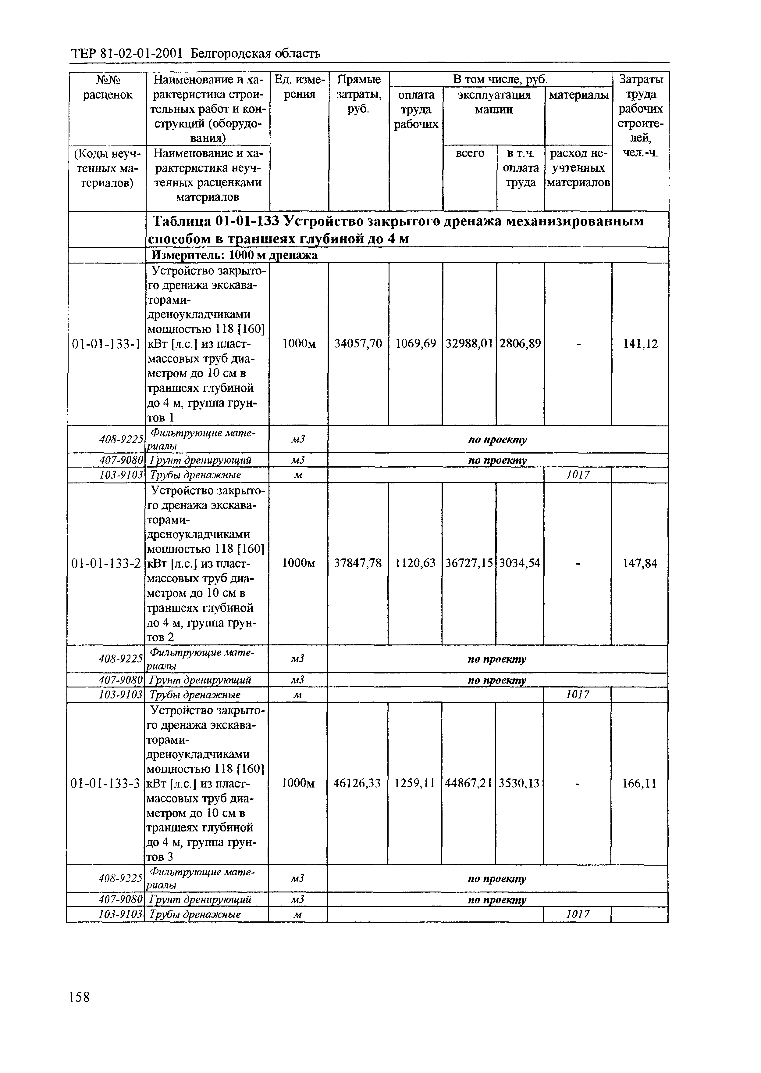 ТЕР 2001-01 Белгородской области