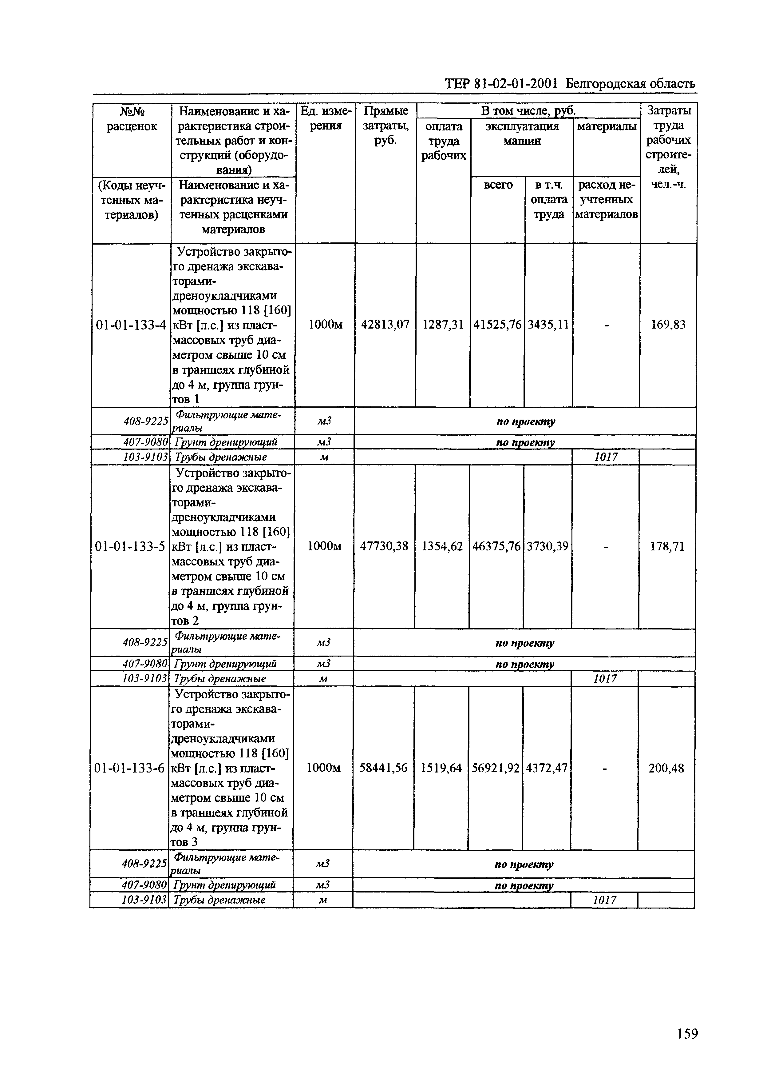 ТЕР 2001-01 Белгородской области