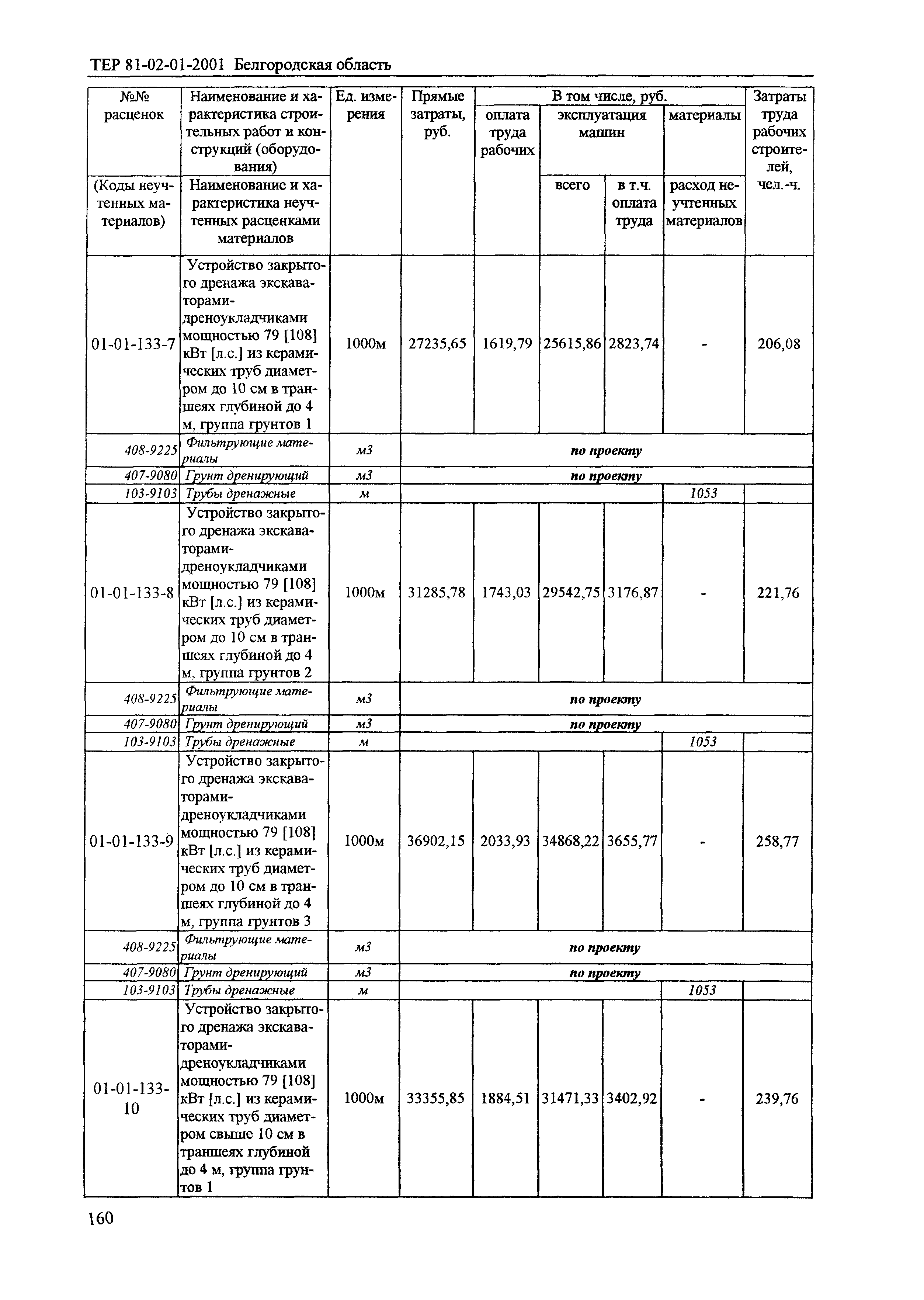 ТЕР 2001-01 Белгородской области