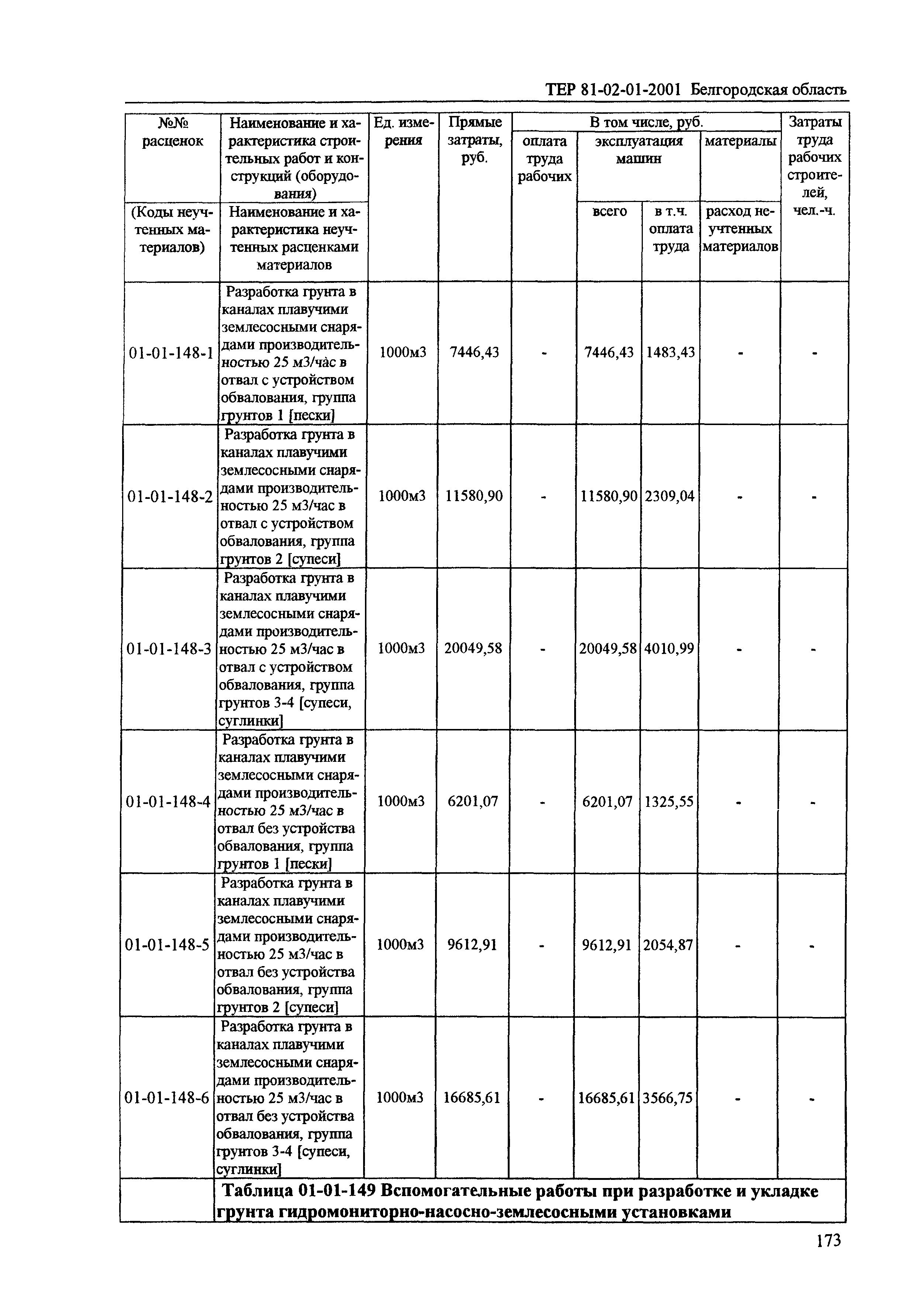 ТЕР 2001-01 Белгородской области