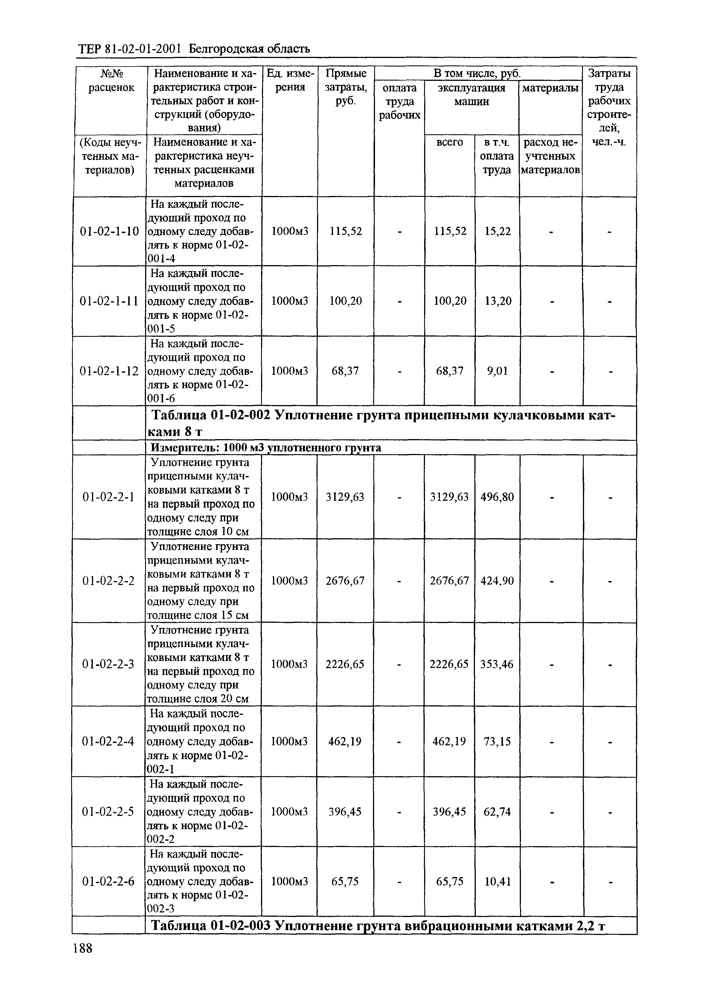 ТЕР 2001-01 Белгородской области