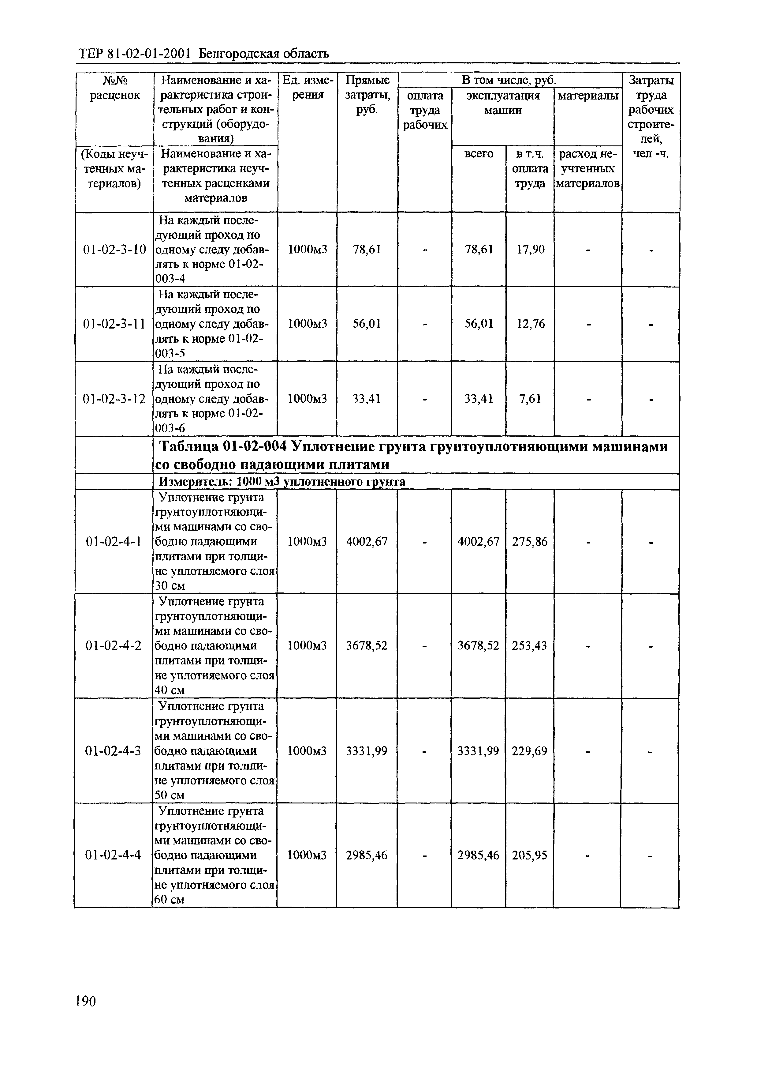 ТЕР 2001-01 Белгородской области