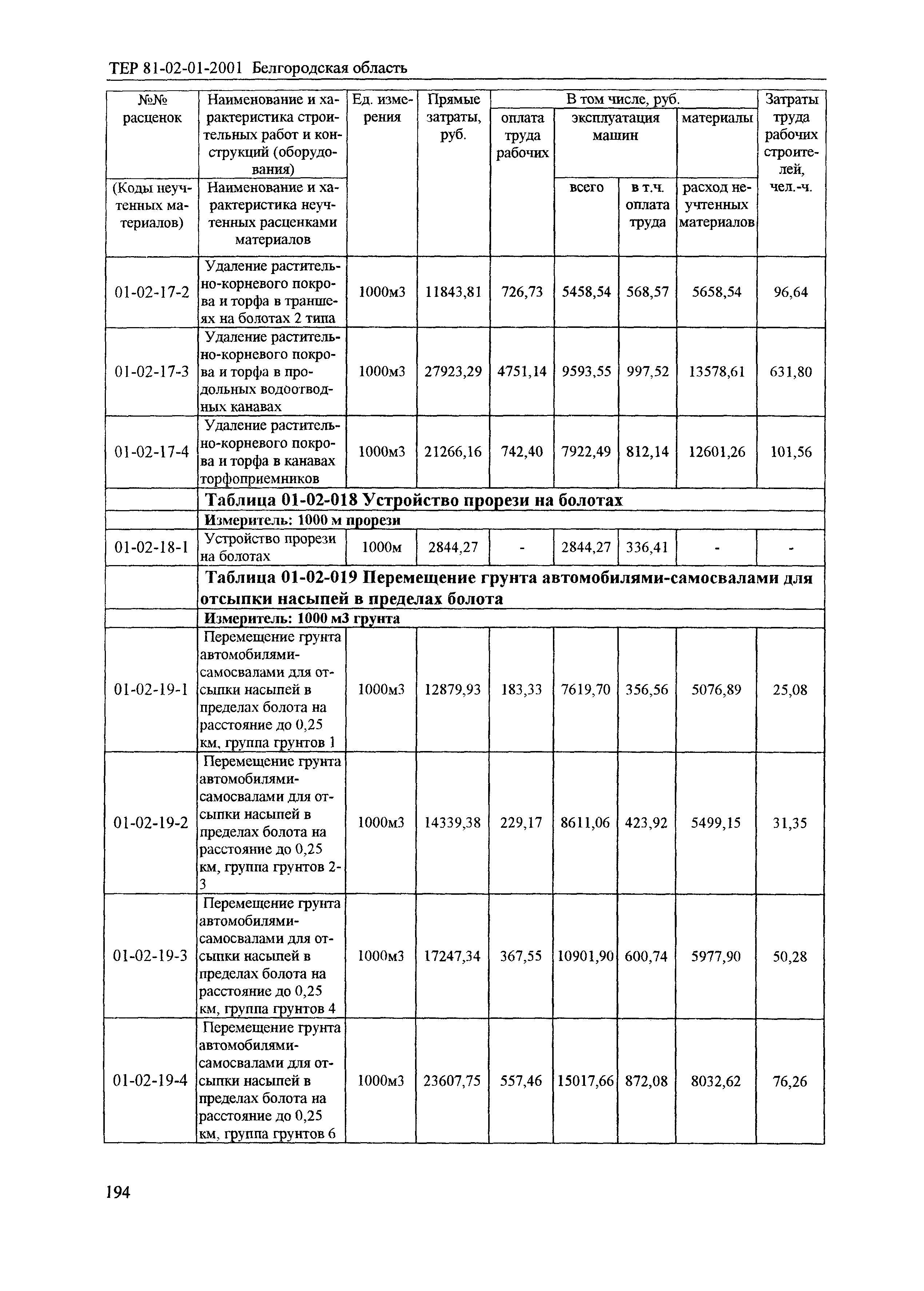 ТЕР 2001-01 Белгородской области