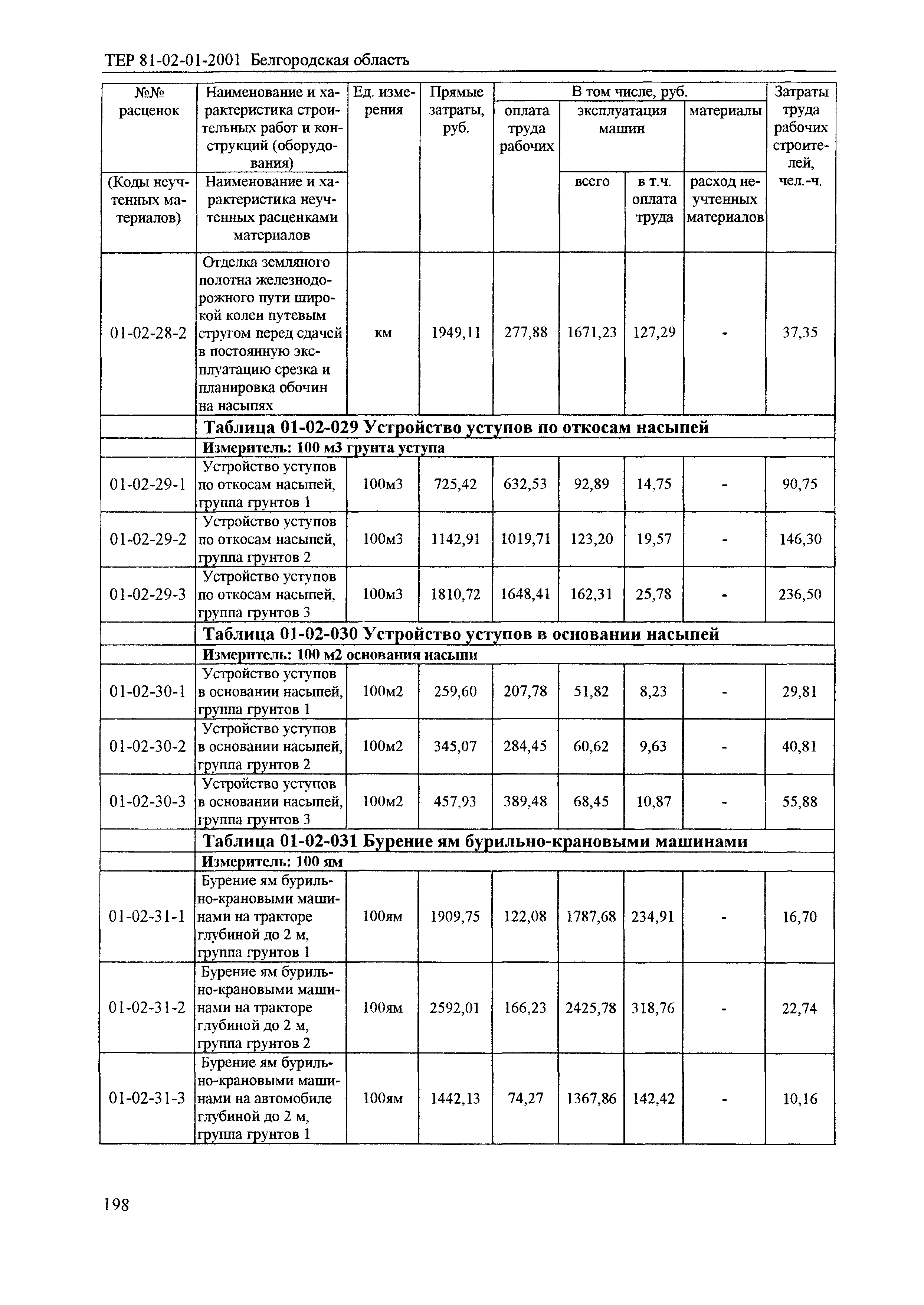 ТЕР 2001-01 Белгородской области