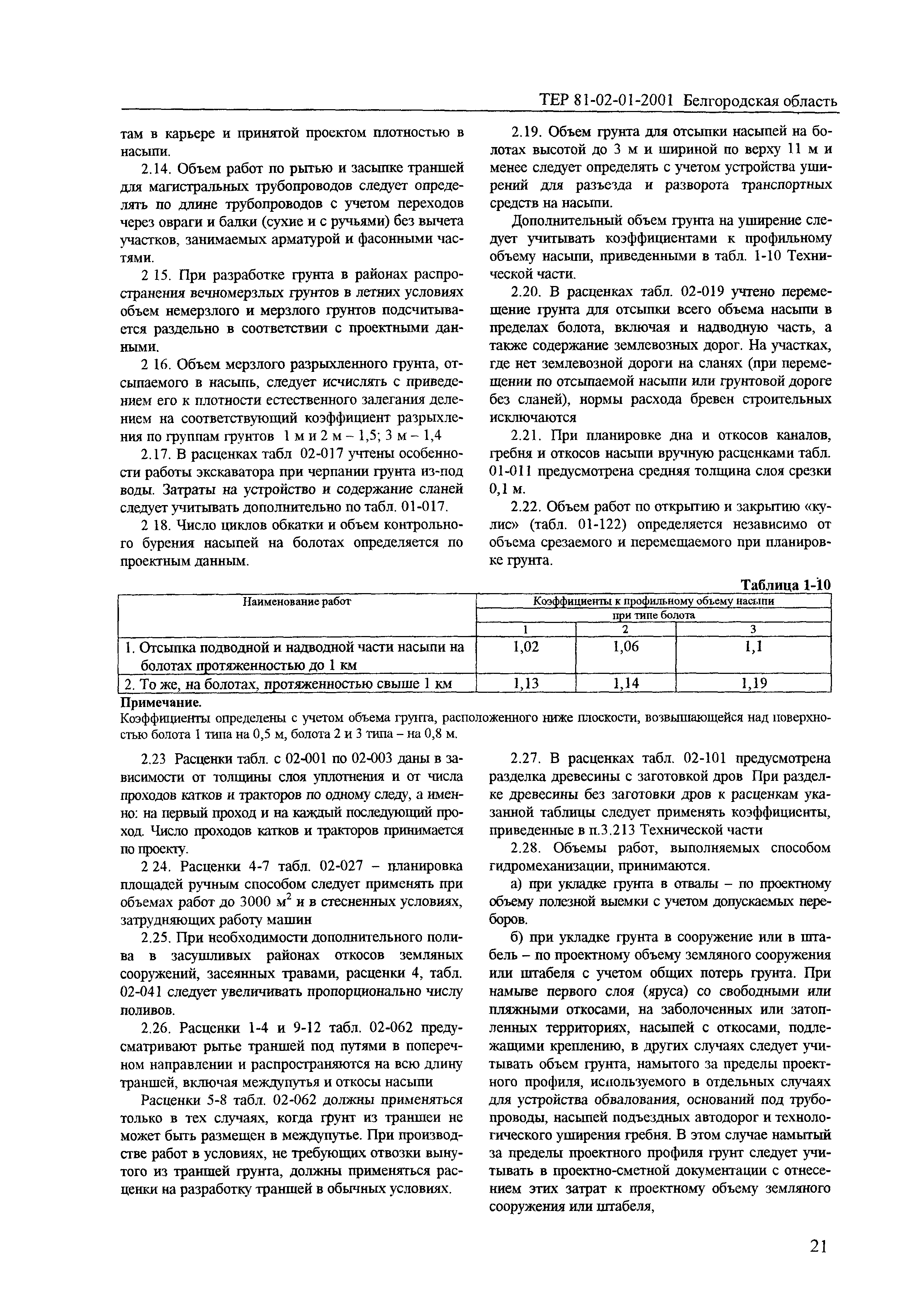 ТЕР 2001-01 Белгородской области