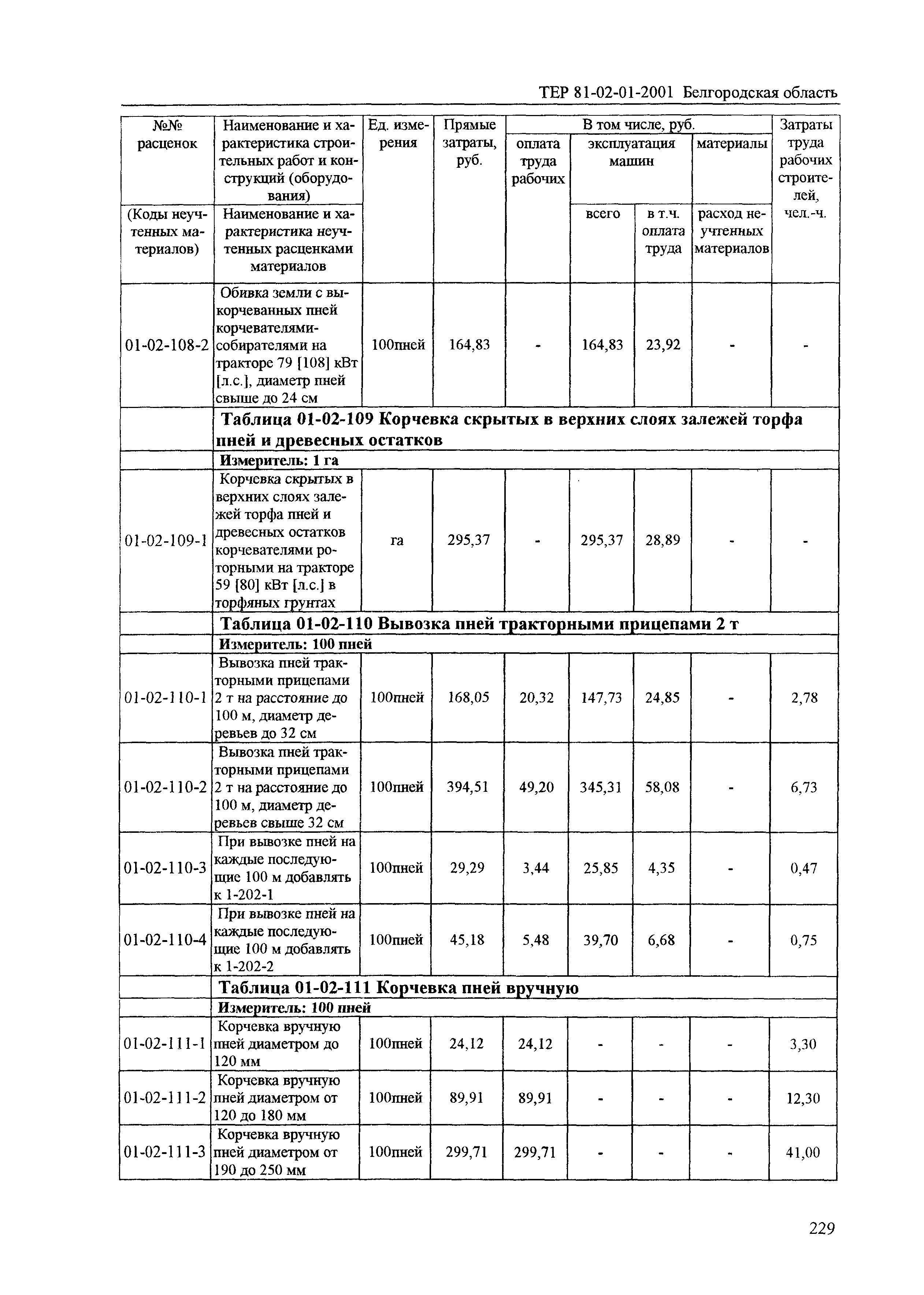 ТЕР 2001-01 Белгородской области