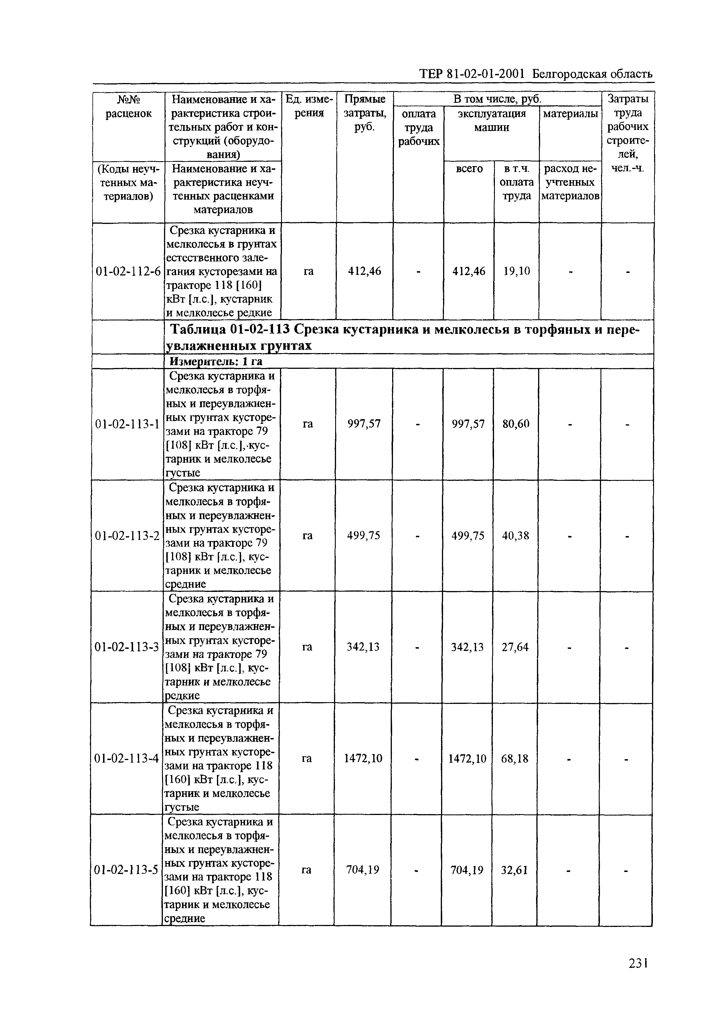 ТЕР 2001-01 Белгородской области