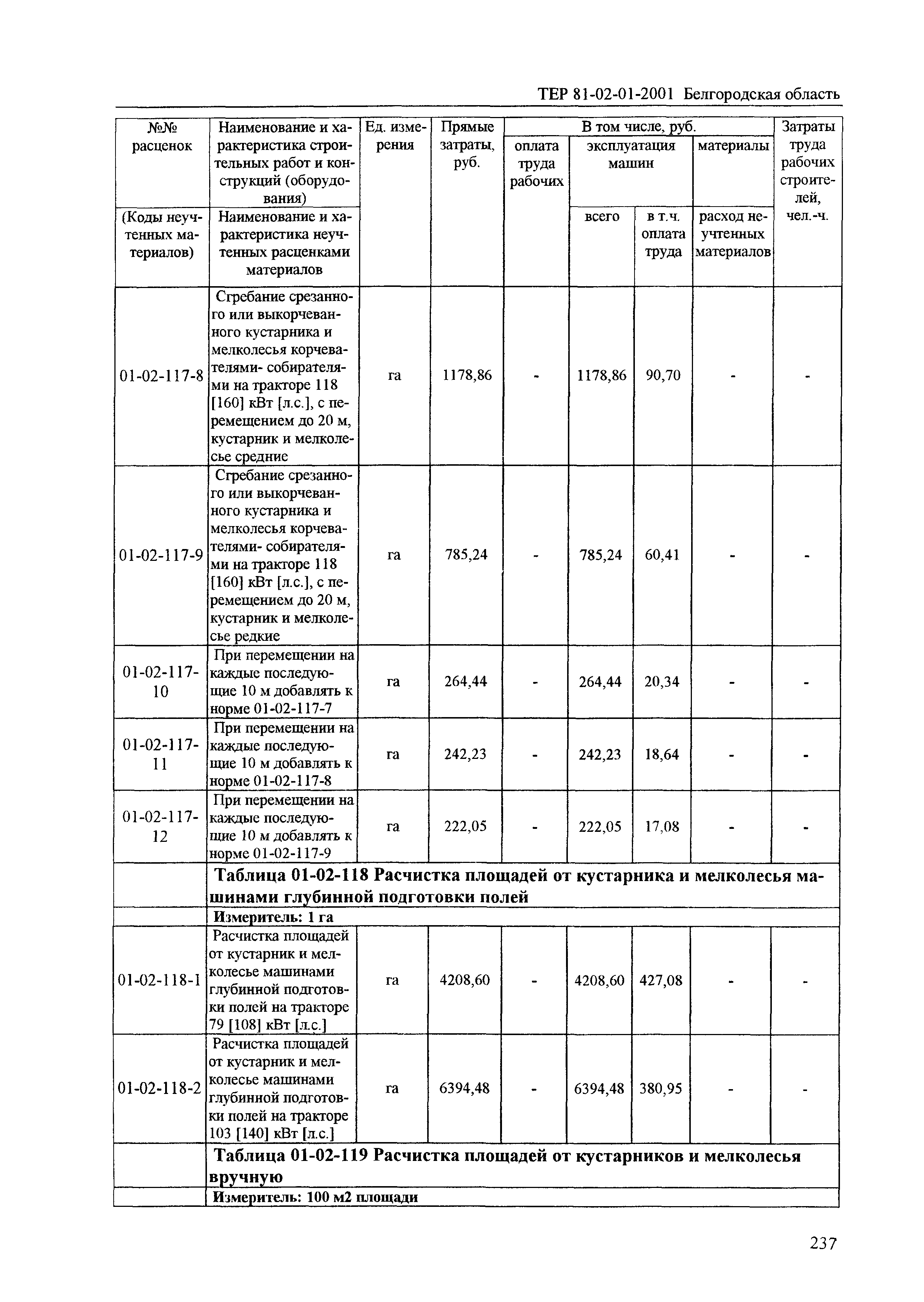 ТЕР 2001-01 Белгородской области