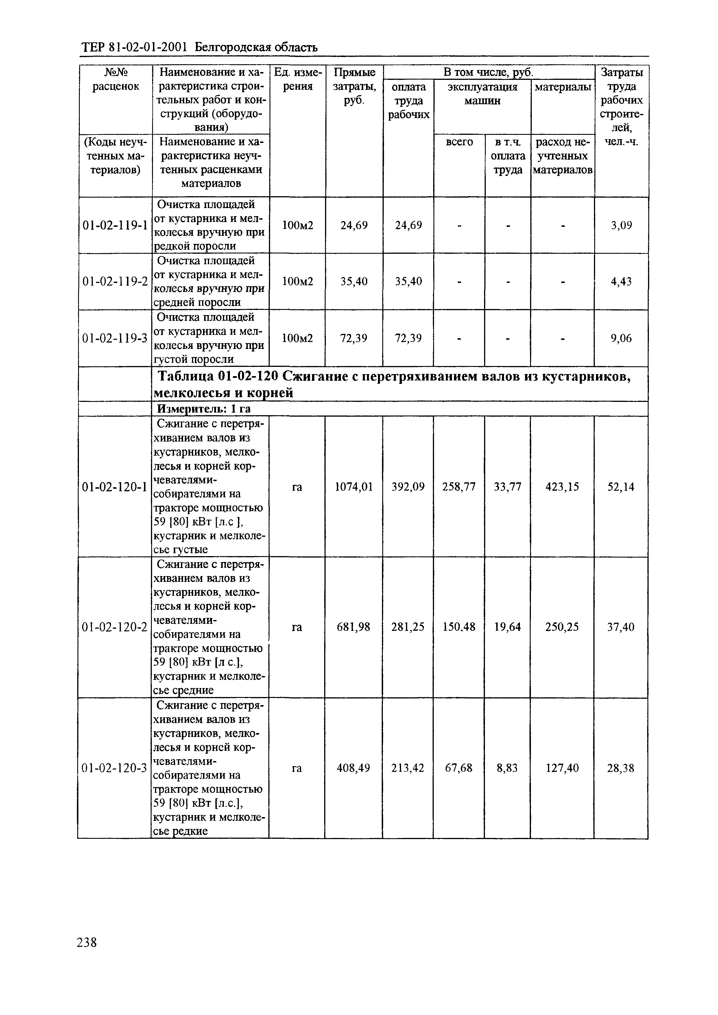 ТЕР 2001-01 Белгородской области