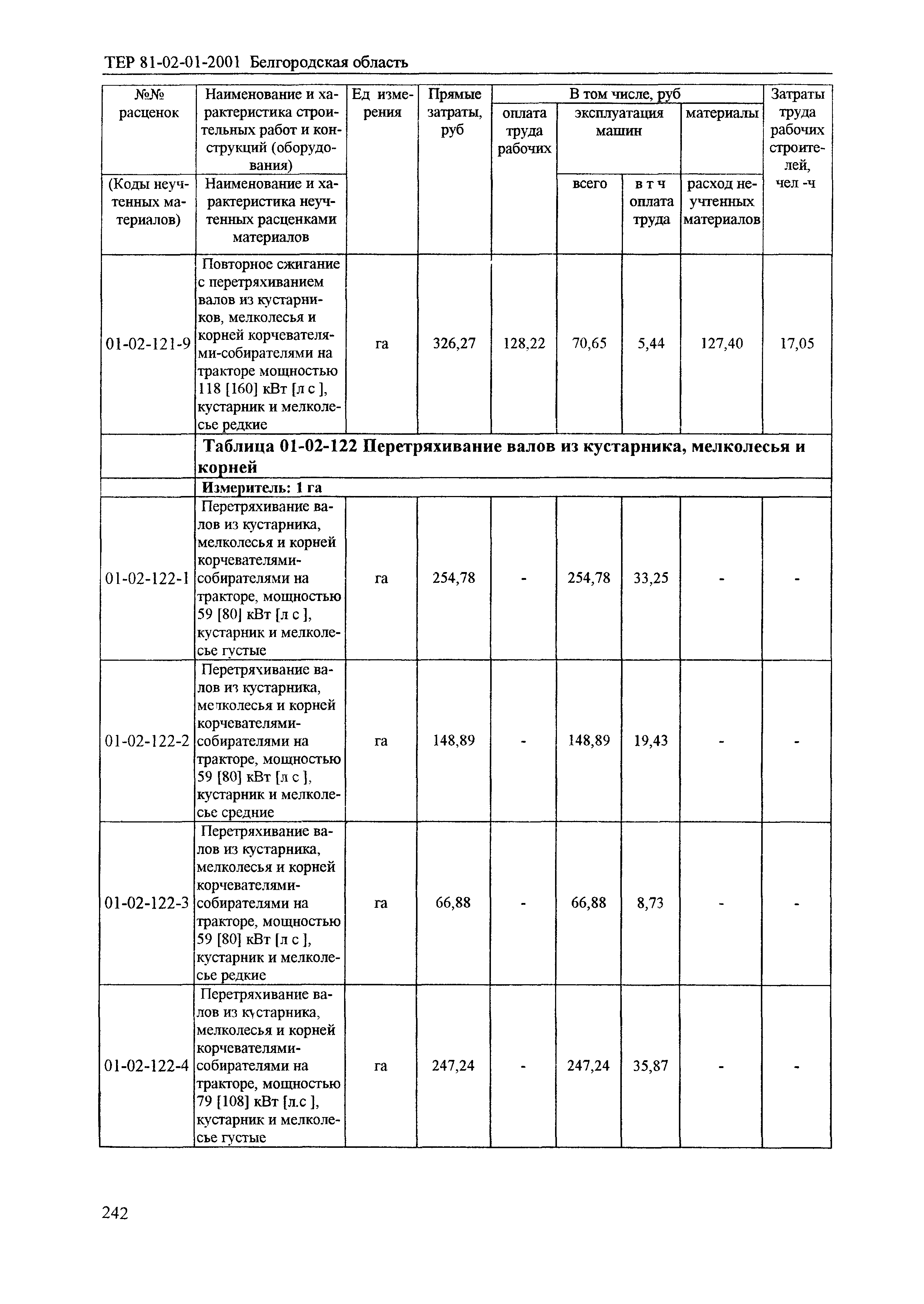 ТЕР 2001-01 Белгородской области