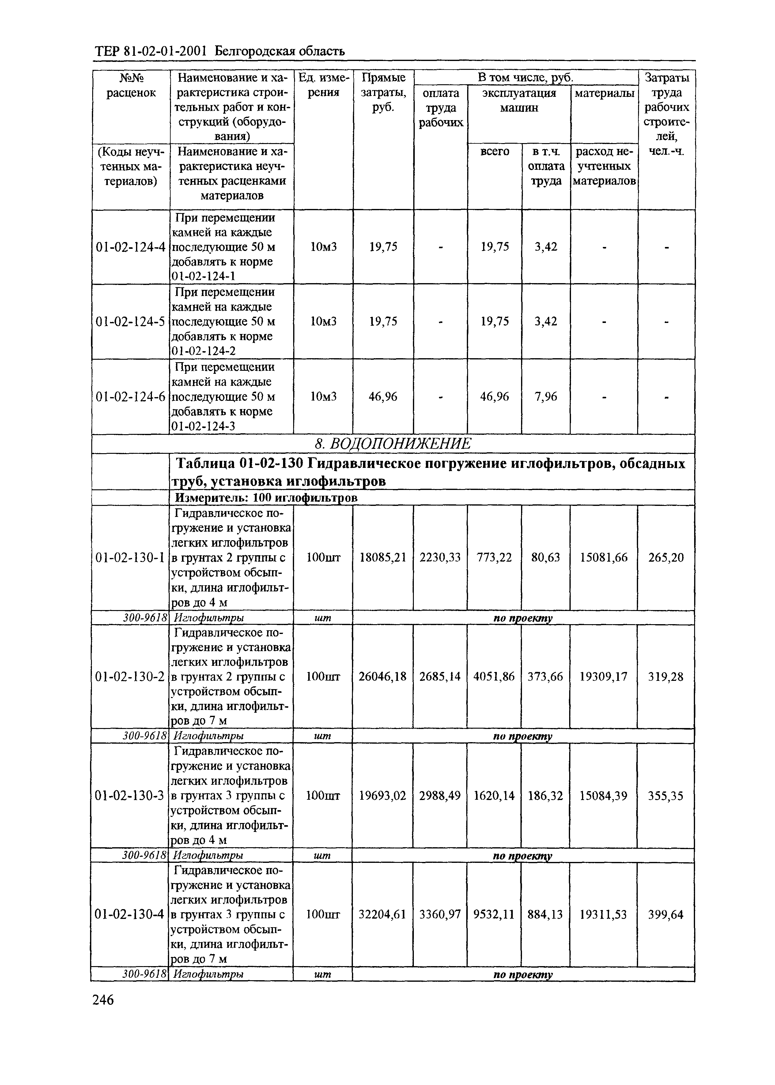 ТЕР 2001-01 Белгородской области