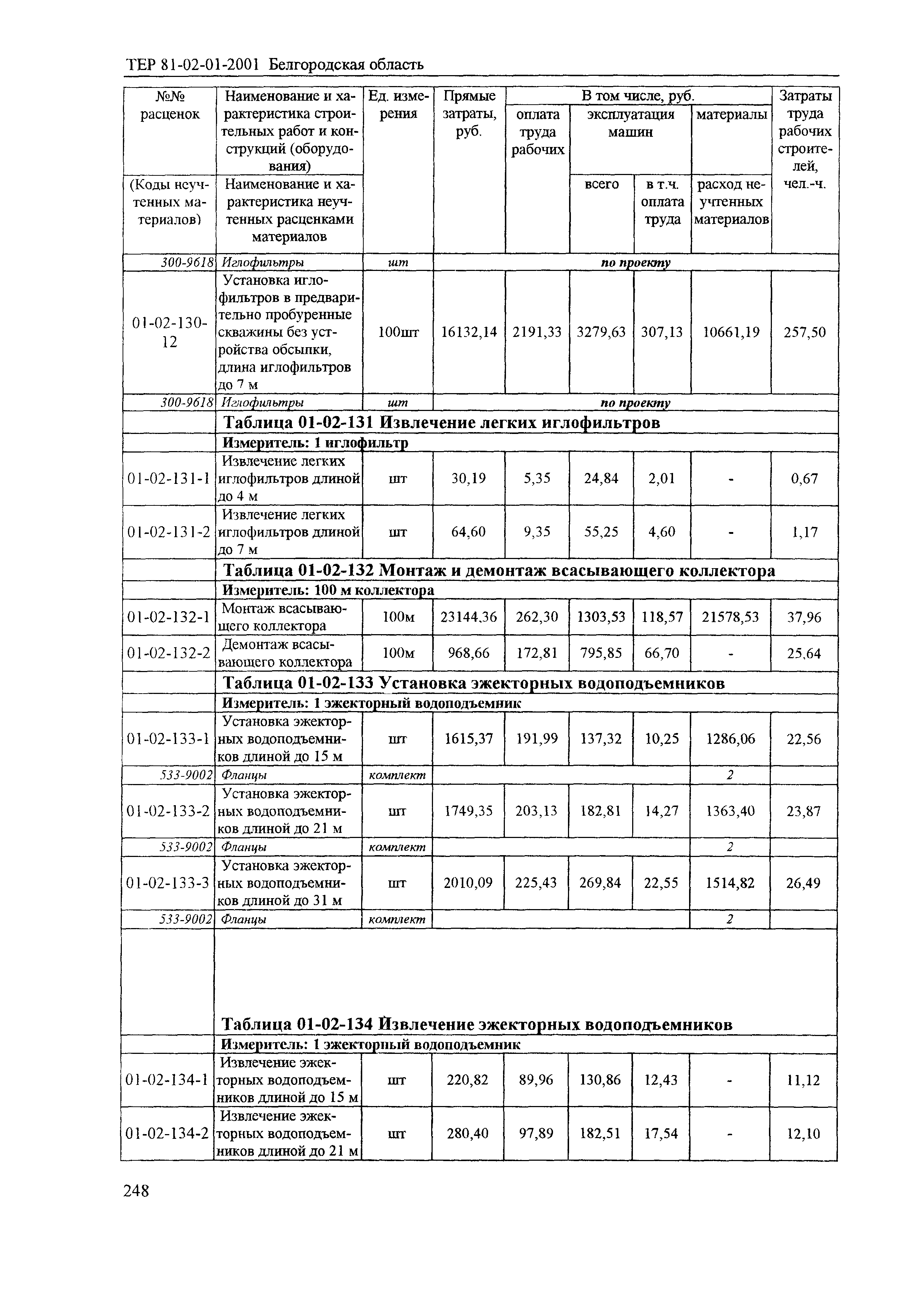 ТЕР 2001-01 Белгородской области