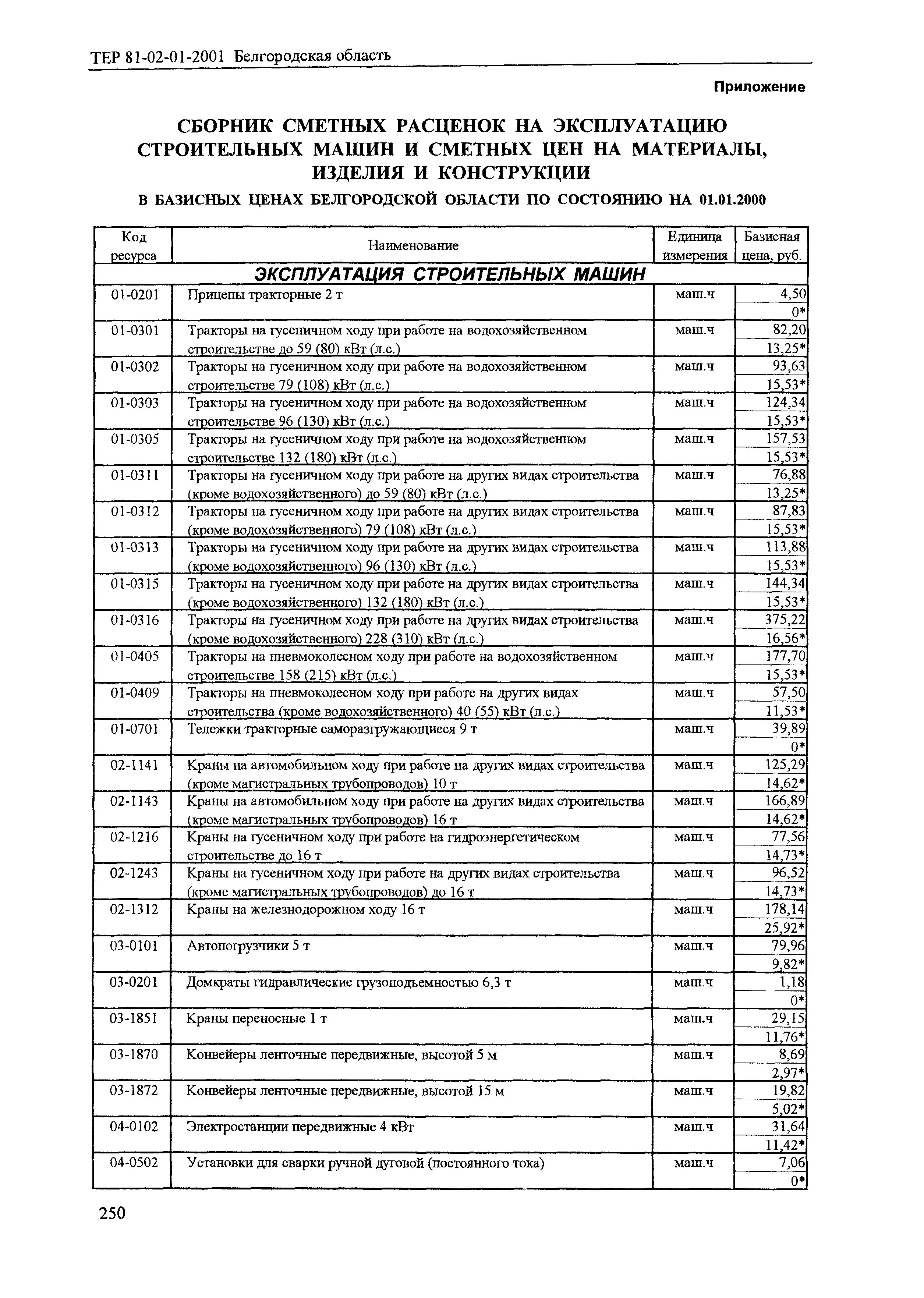 ТЕР 2001-01 Белгородской области