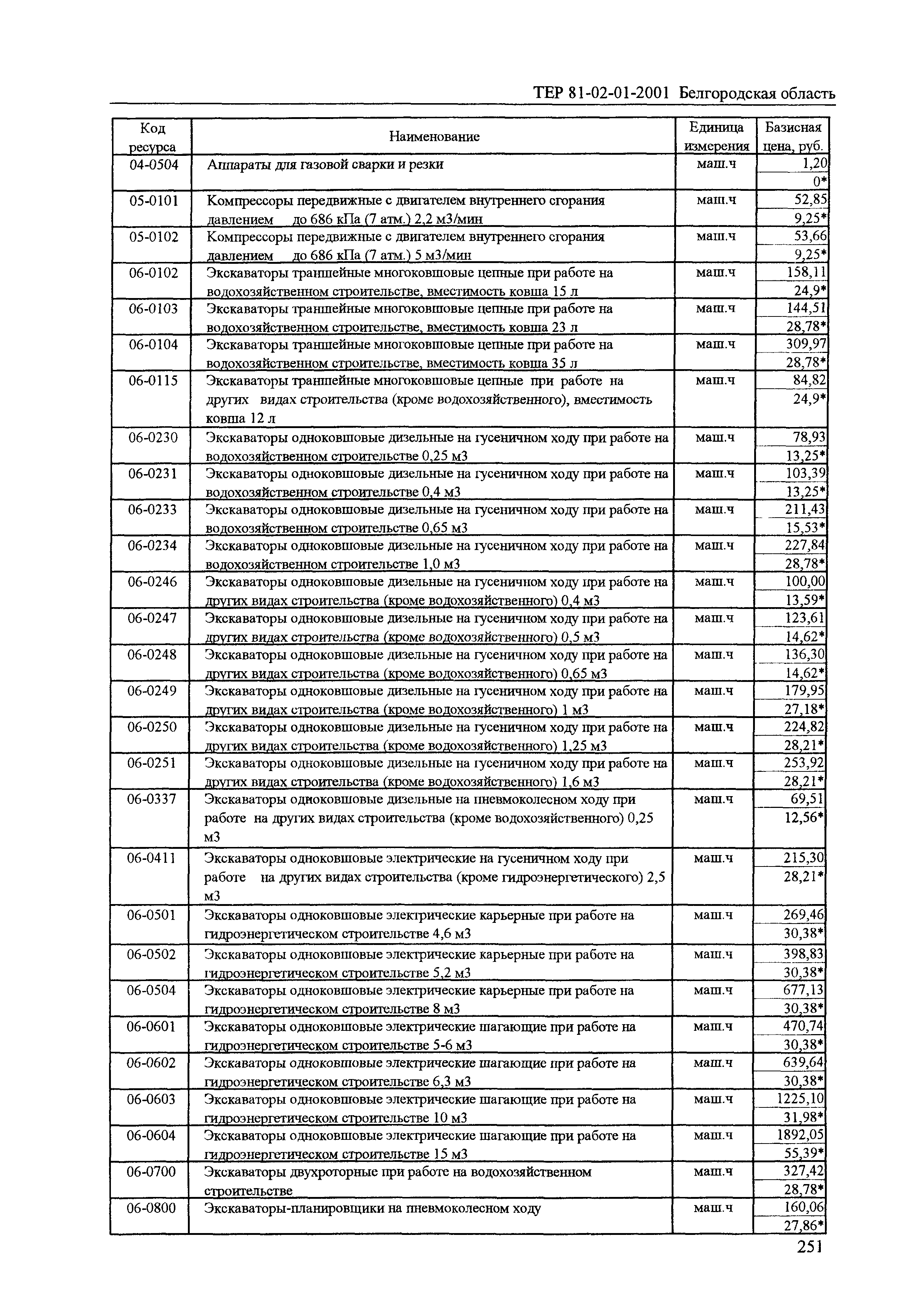 ТЕР 2001-01 Белгородской области