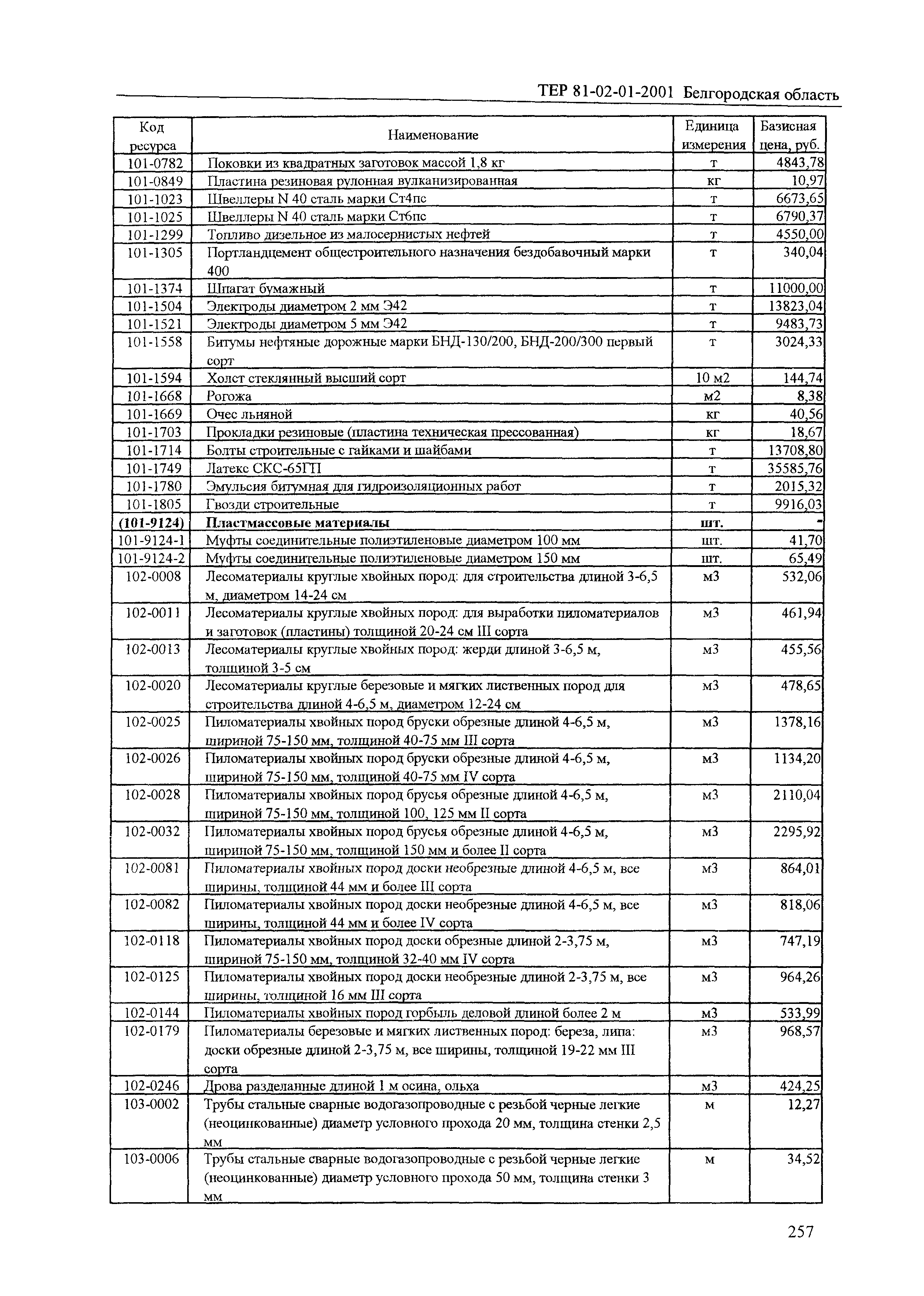 ТЕР 2001-01 Белгородской области