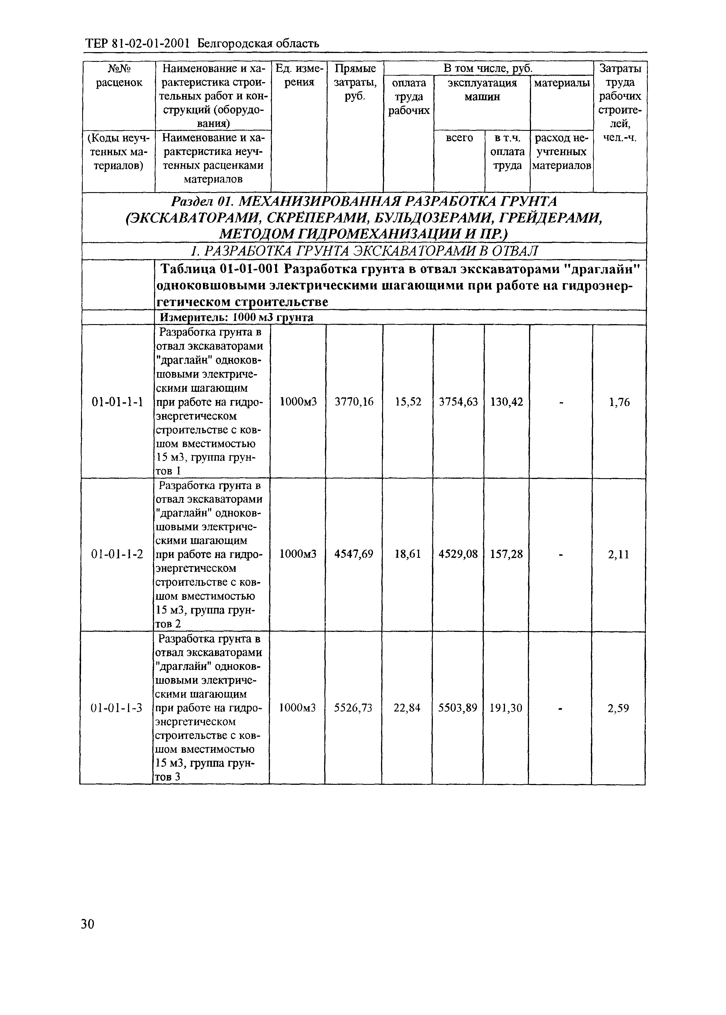 ТЕР 2001-01 Белгородской области