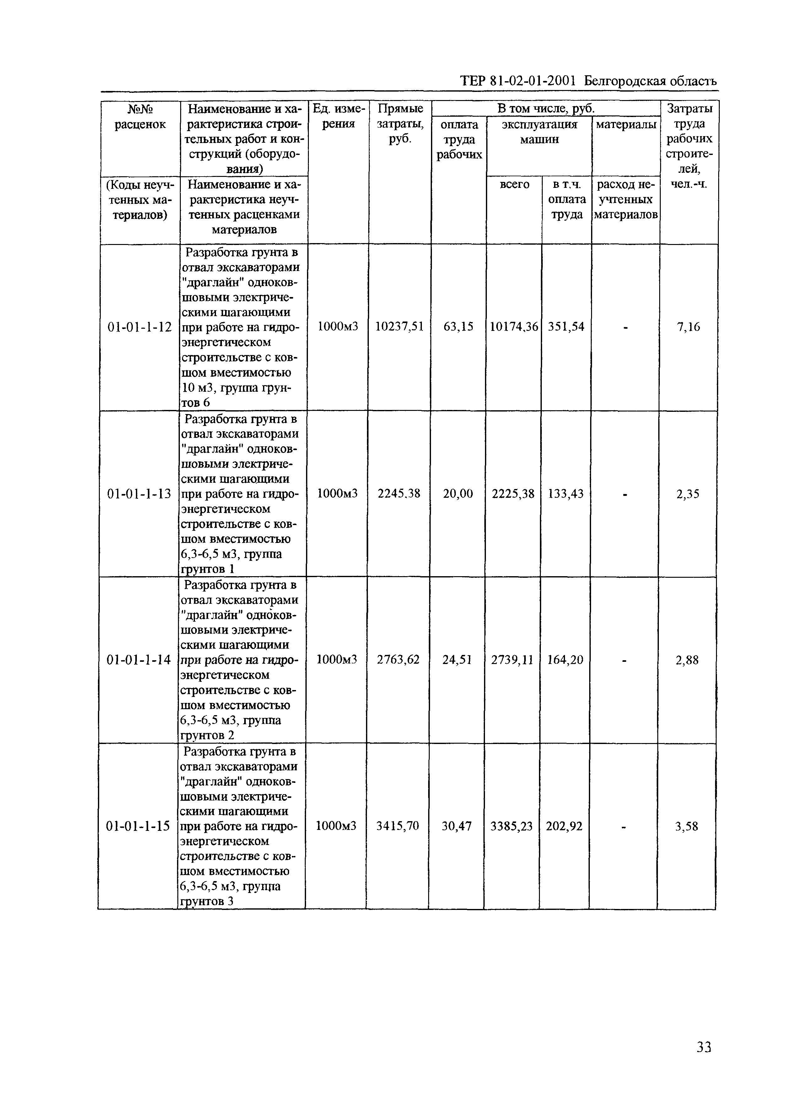 ТЕР 2001-01 Белгородской области