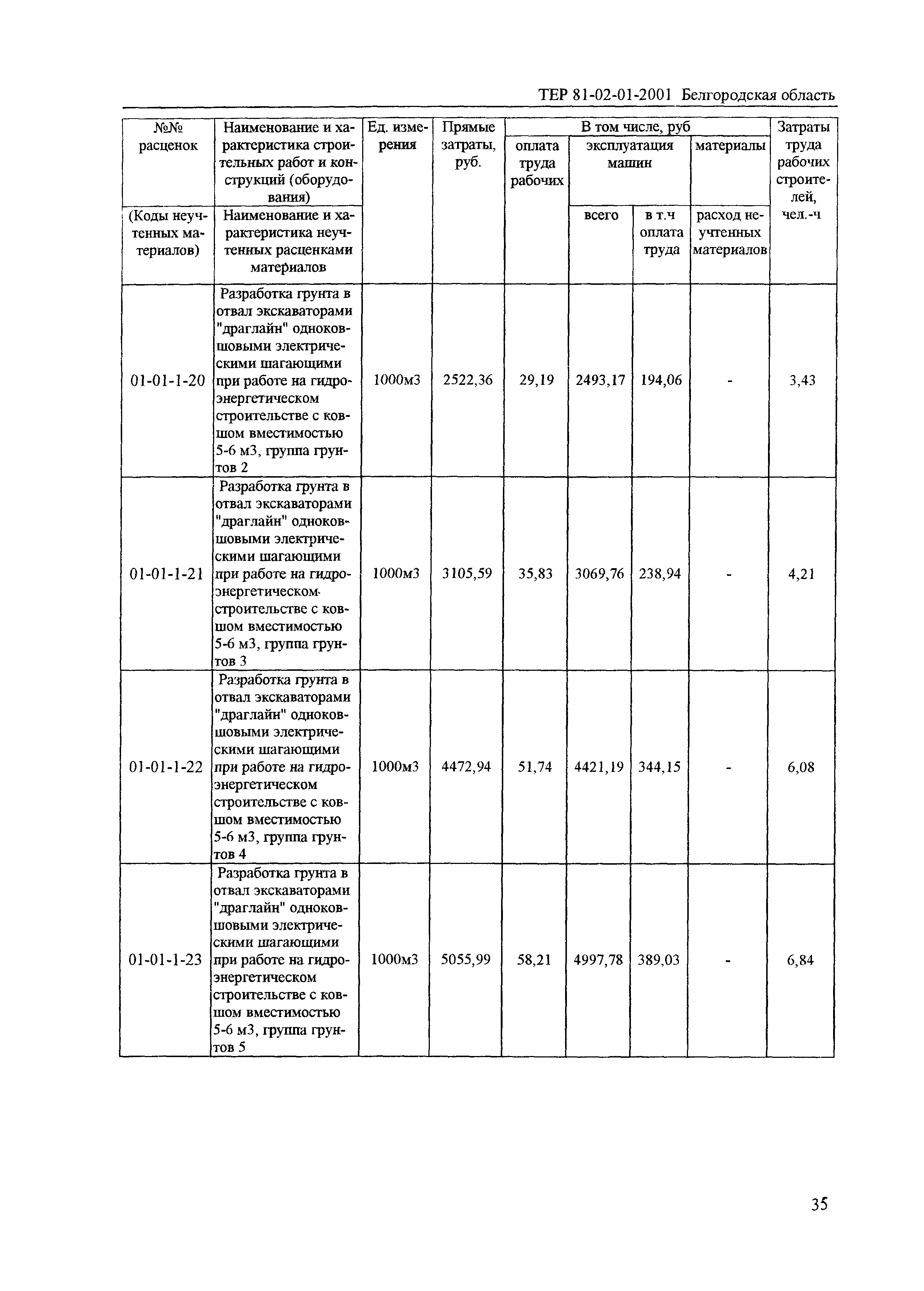 ТЕР 2001-01 Белгородской области