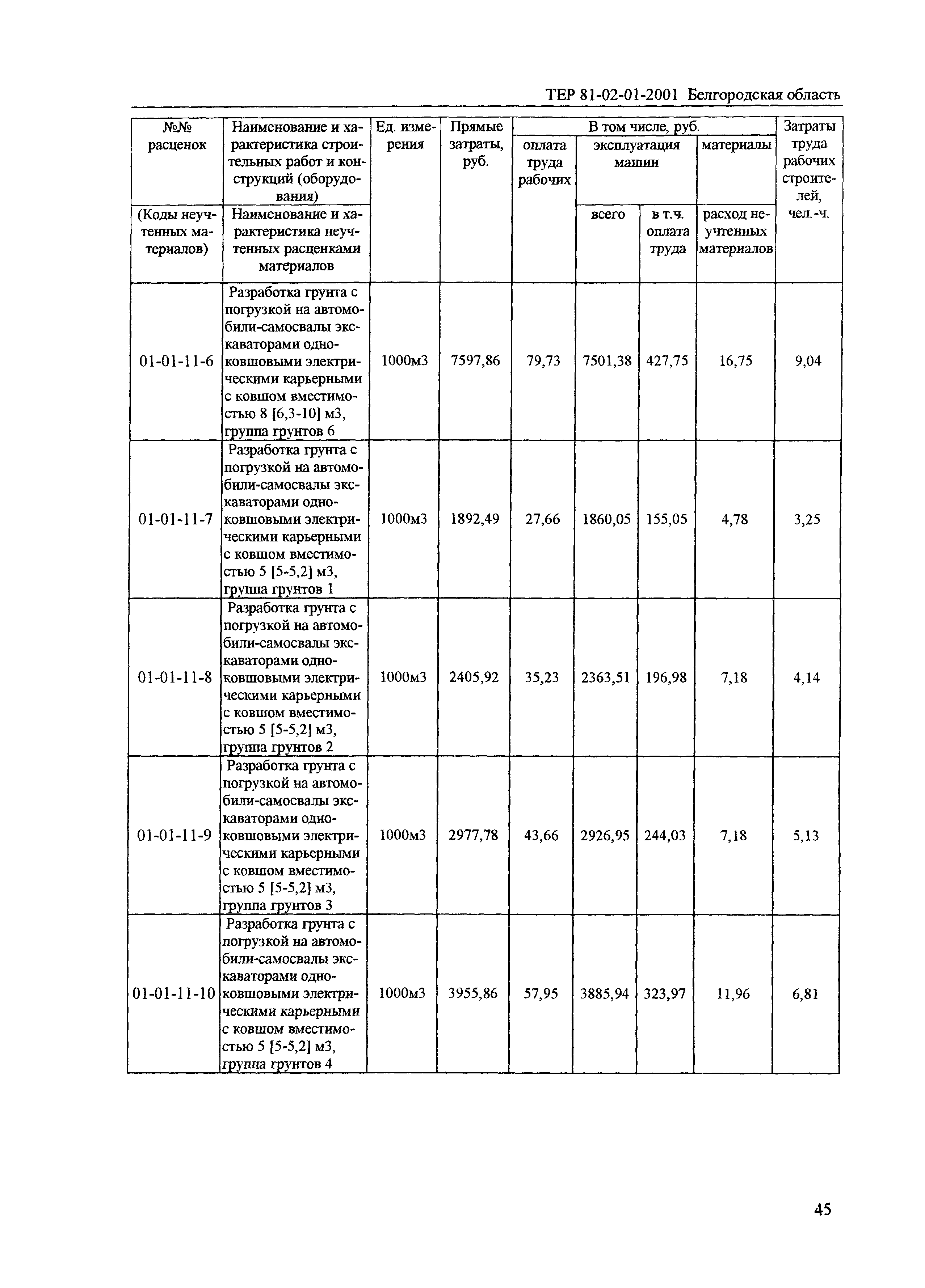 ТЕР 2001-01 Белгородской области