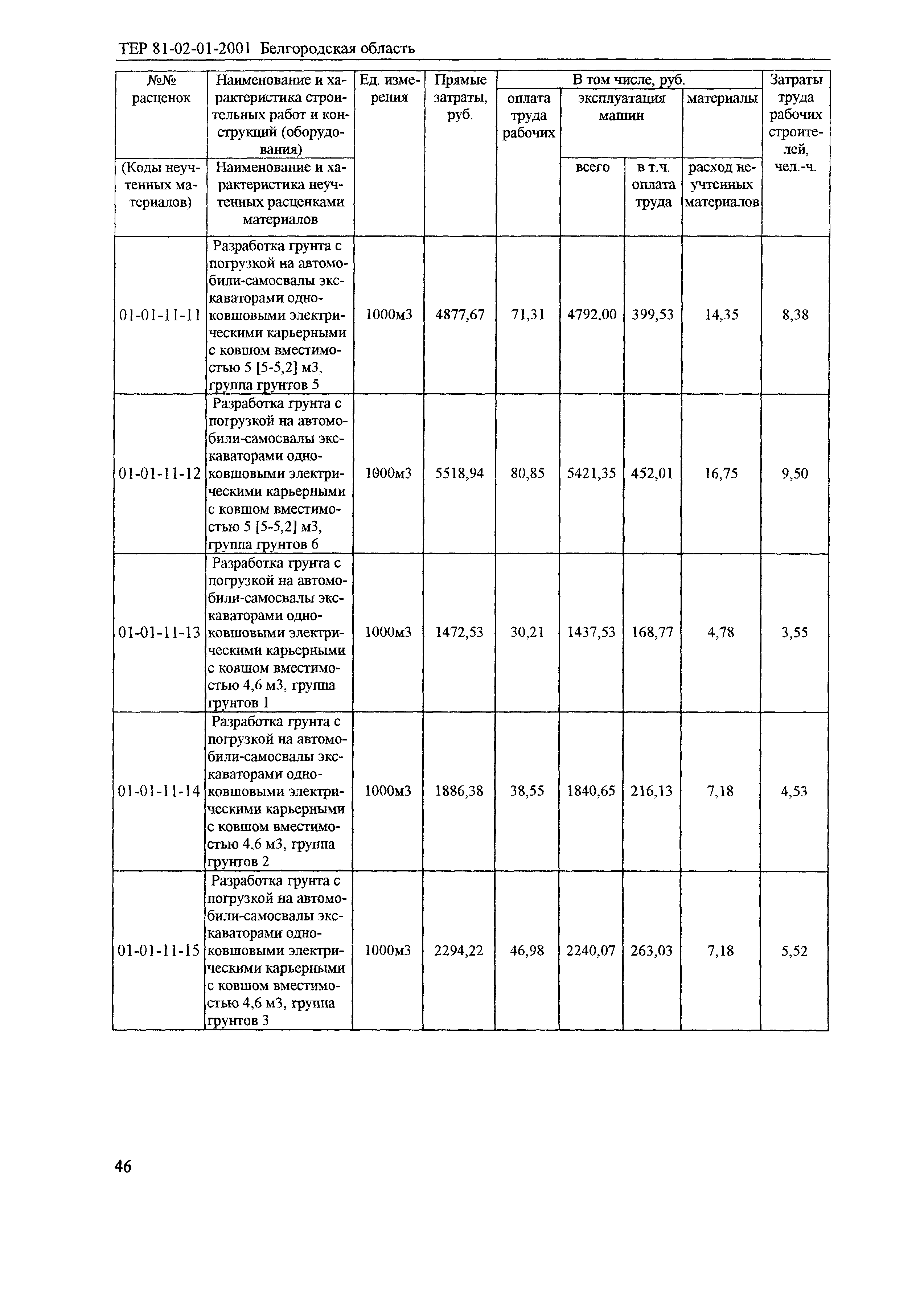 ТЕР 2001-01 Белгородской области