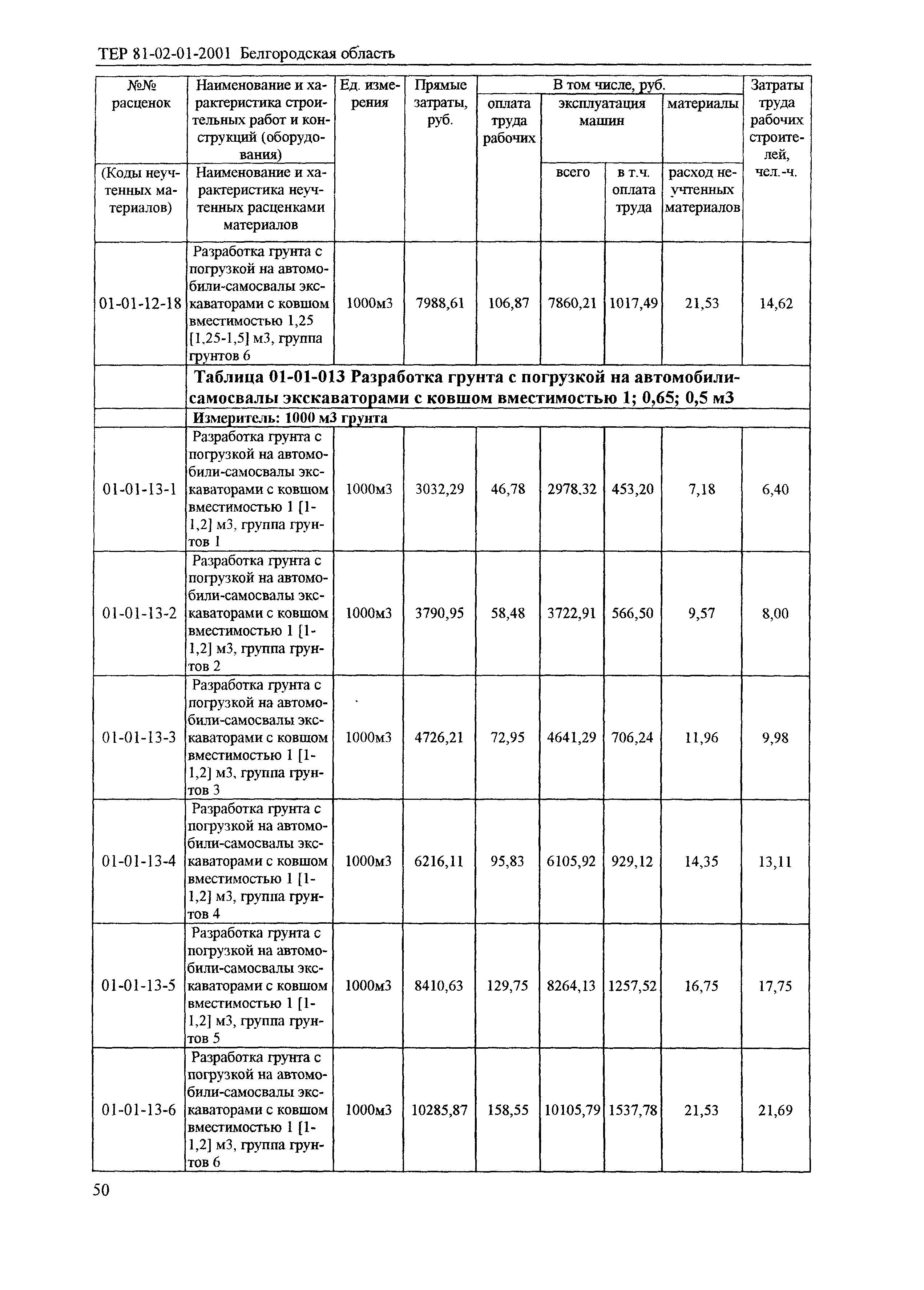 ТЕР 2001-01 Белгородской области