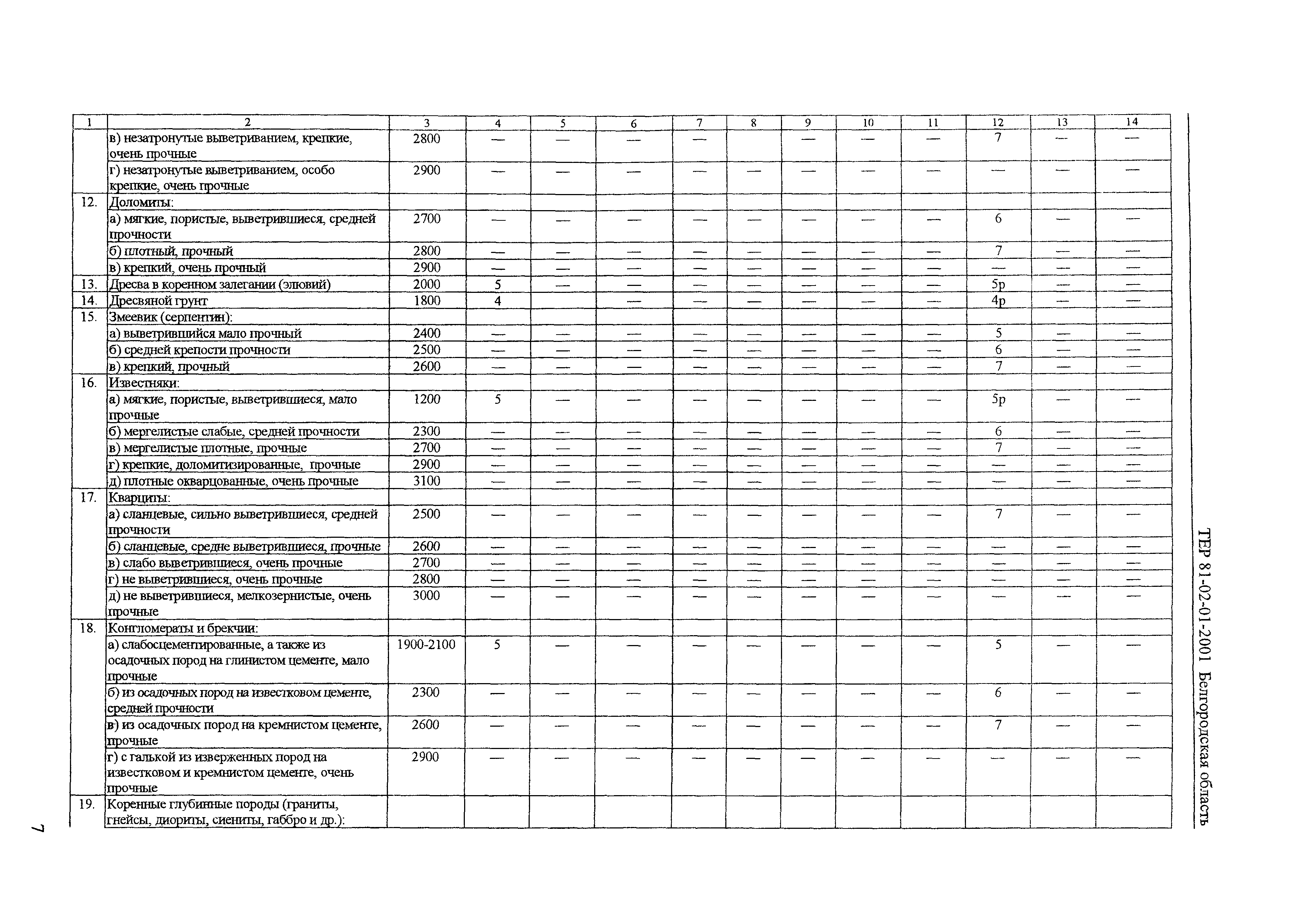 ТЕР 2001-01 Белгородской области