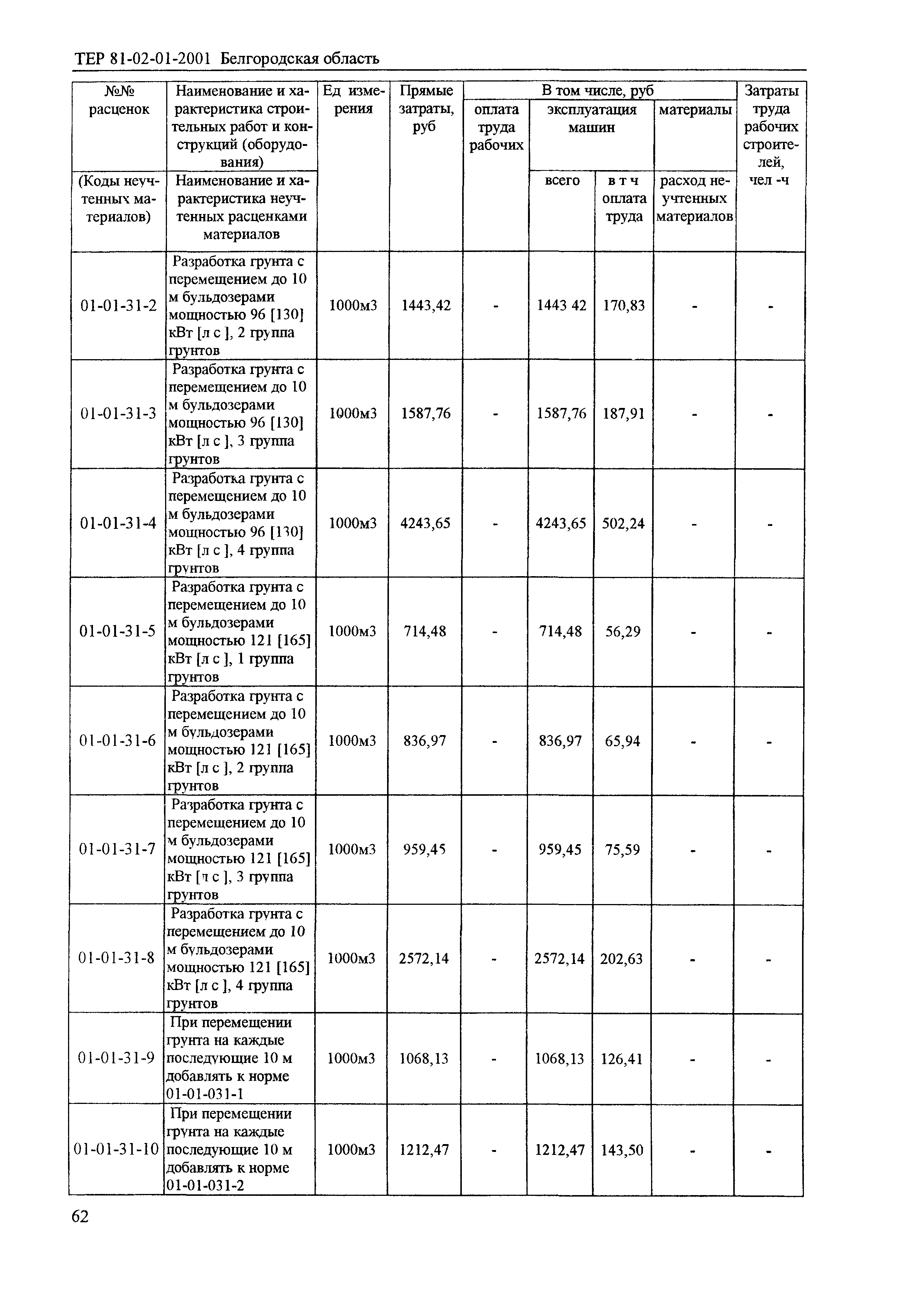 ТЕР 2001-01 Белгородской области