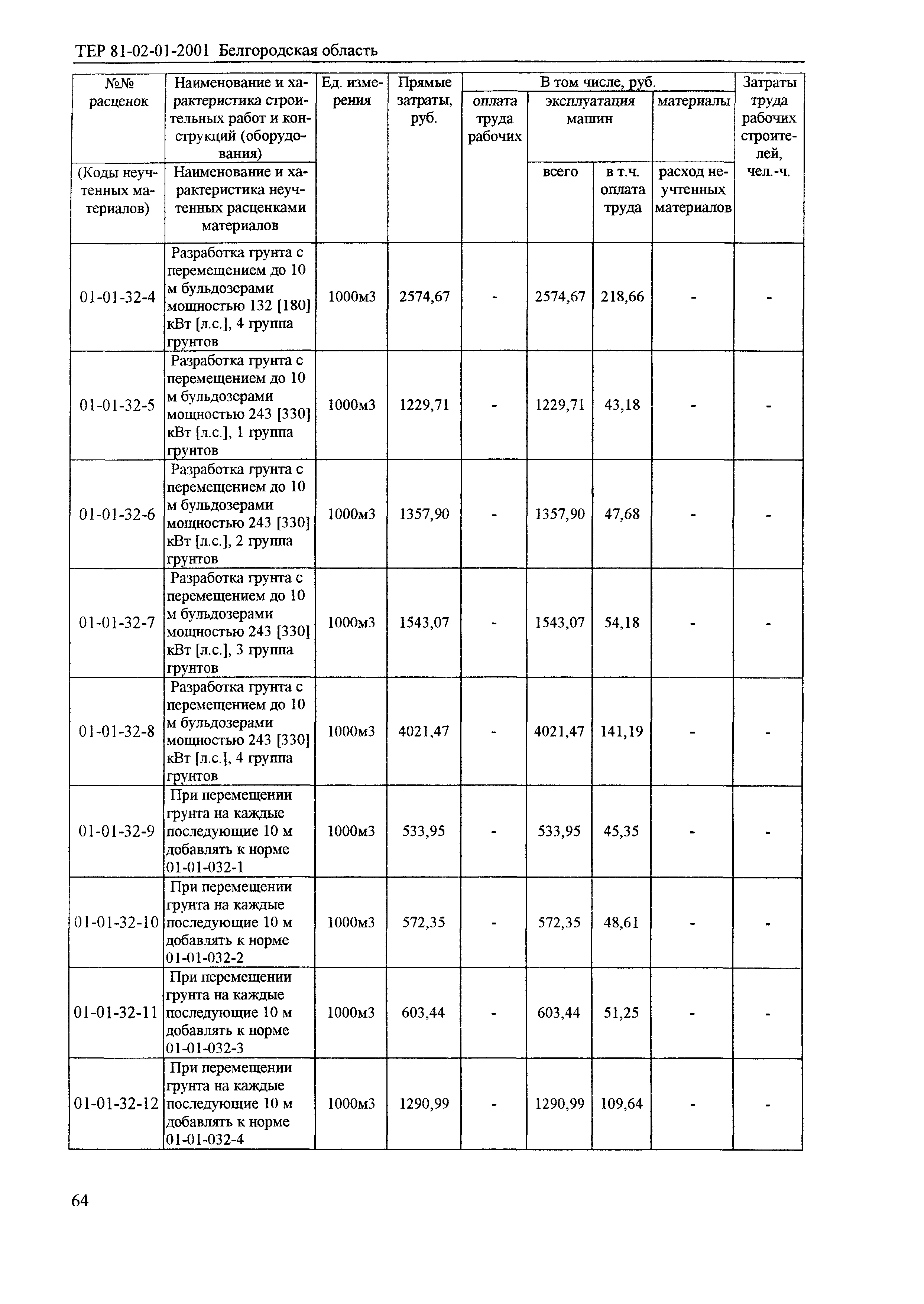 ТЕР 2001-01 Белгородской области