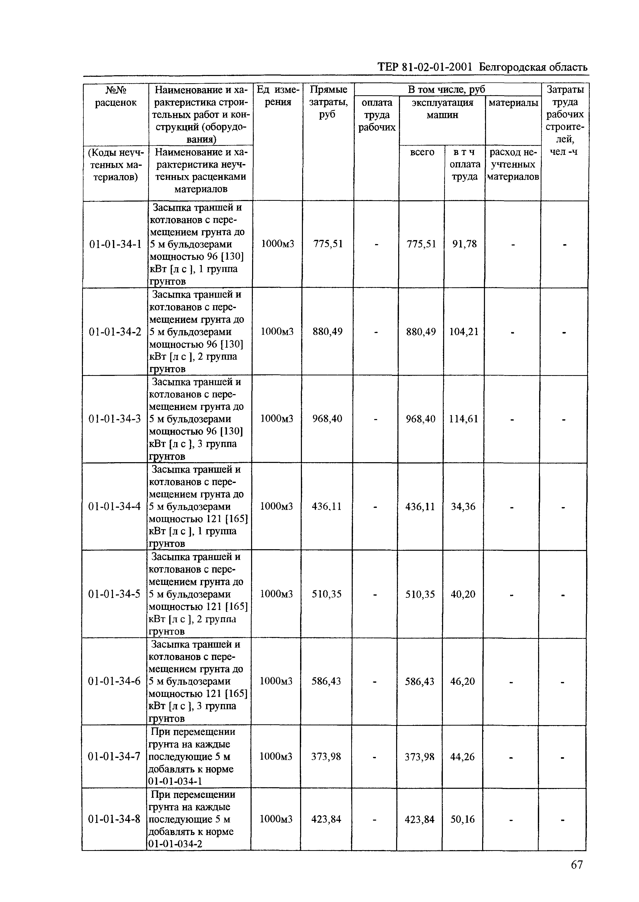 ТЕР 2001-01 Белгородской области