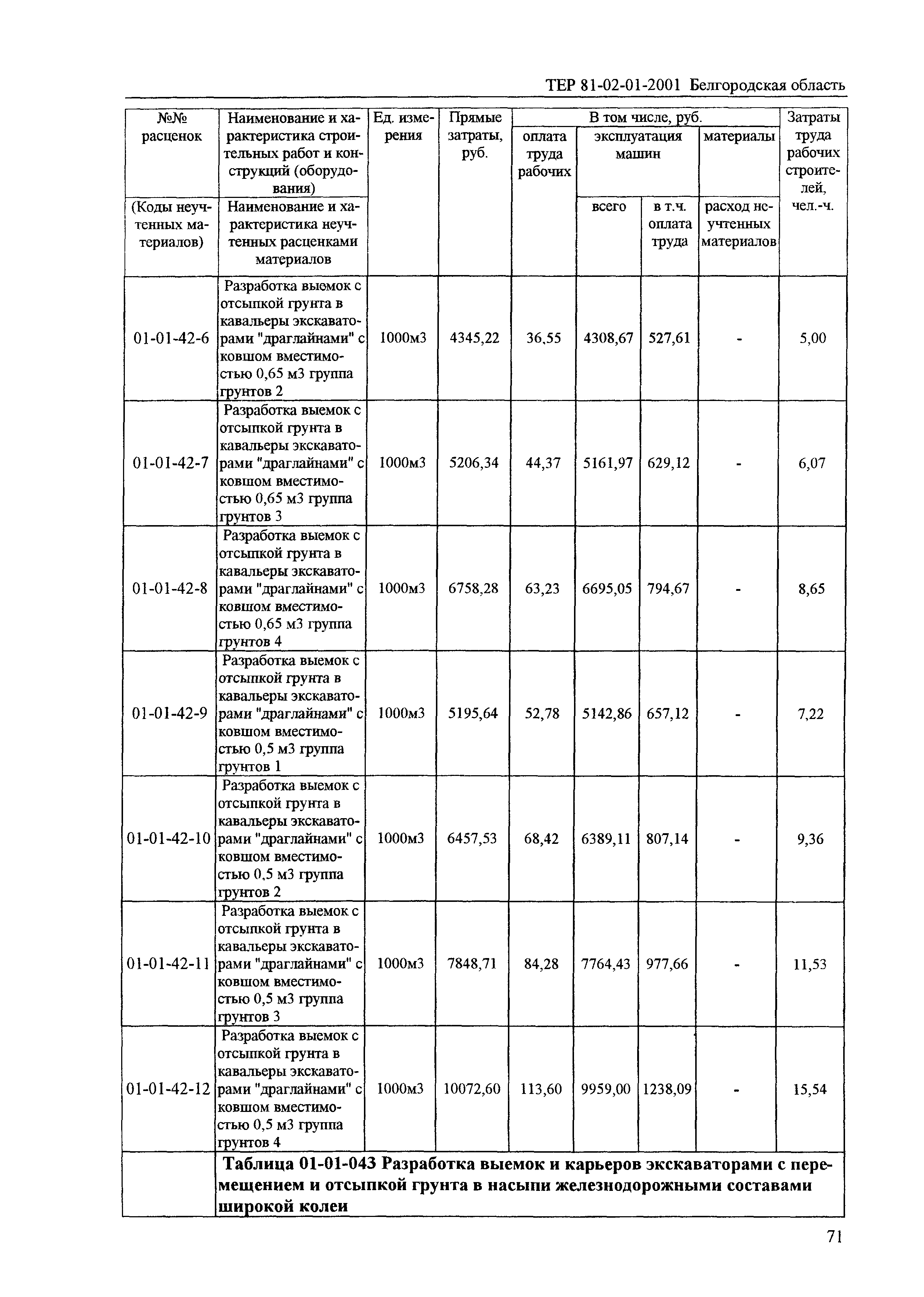 ТЕР 2001-01 Белгородской области