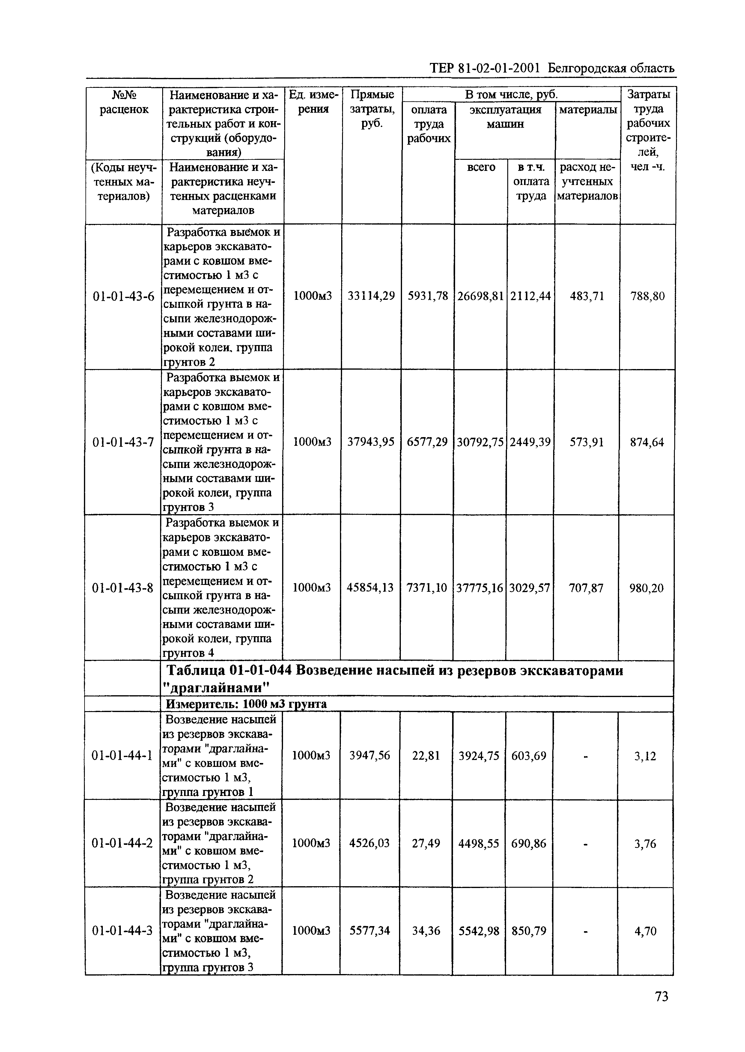 ТЕР 2001-01 Белгородской области