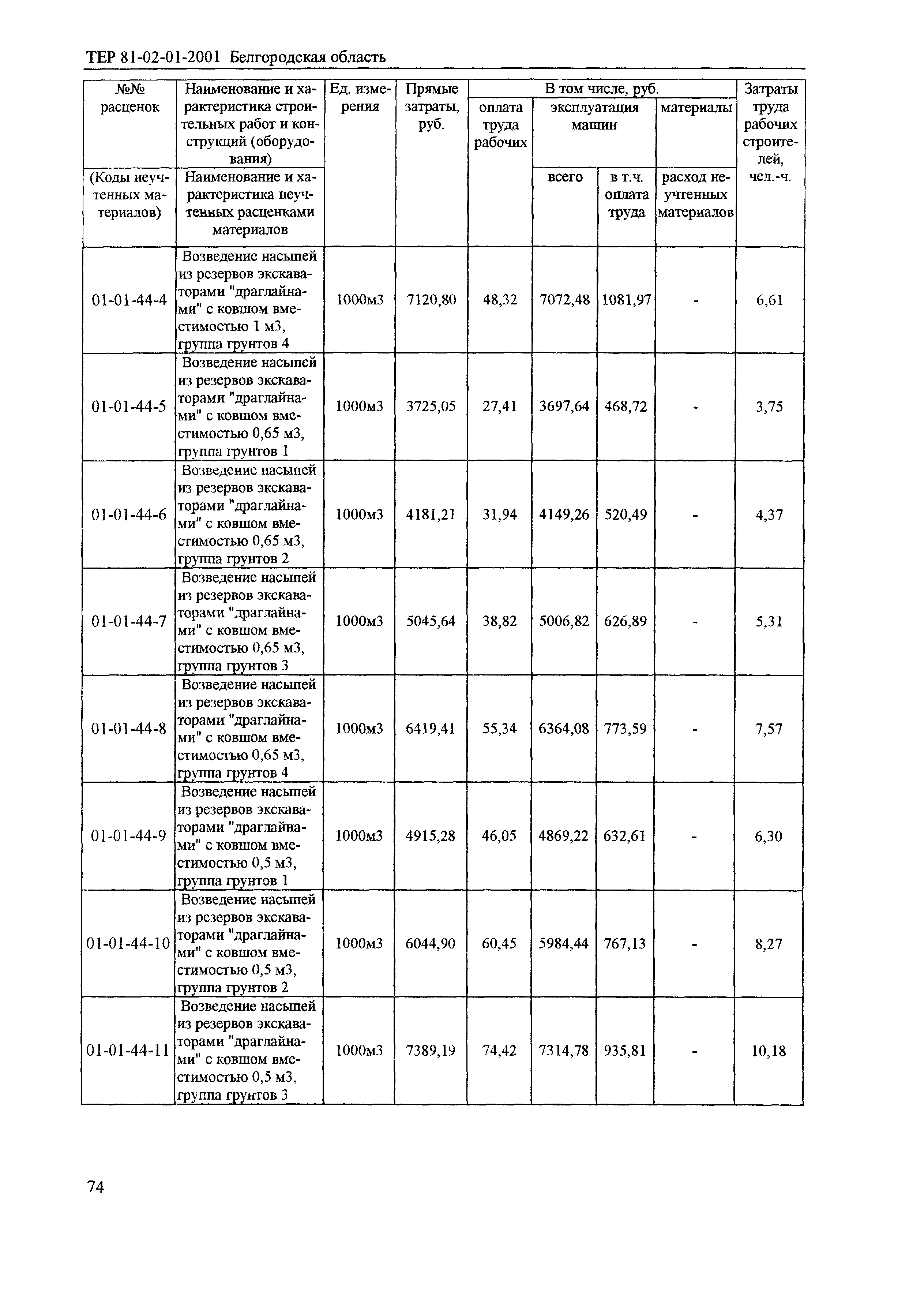 ТЕР 2001-01 Белгородской области