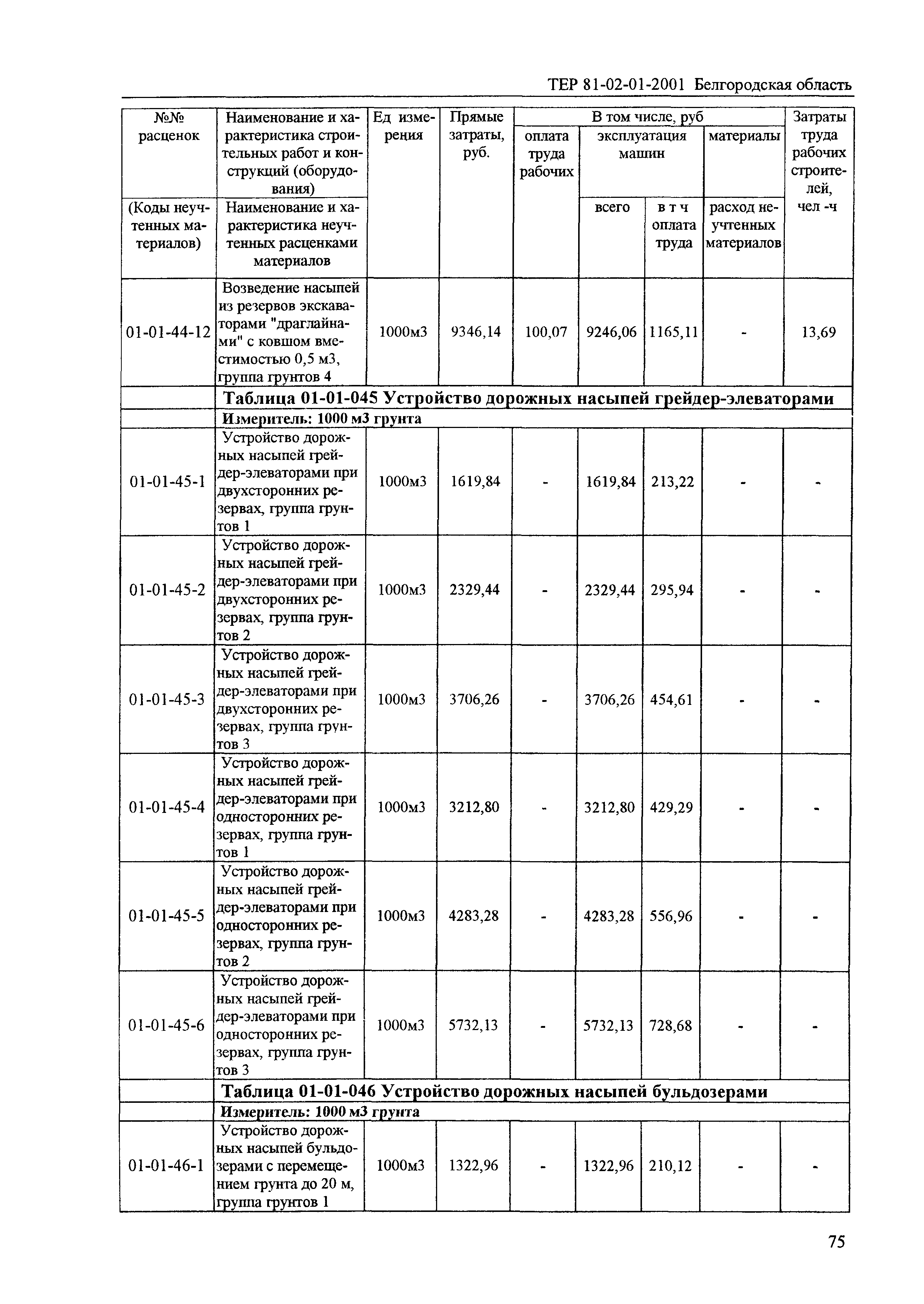 ТЕР 2001-01 Белгородской области