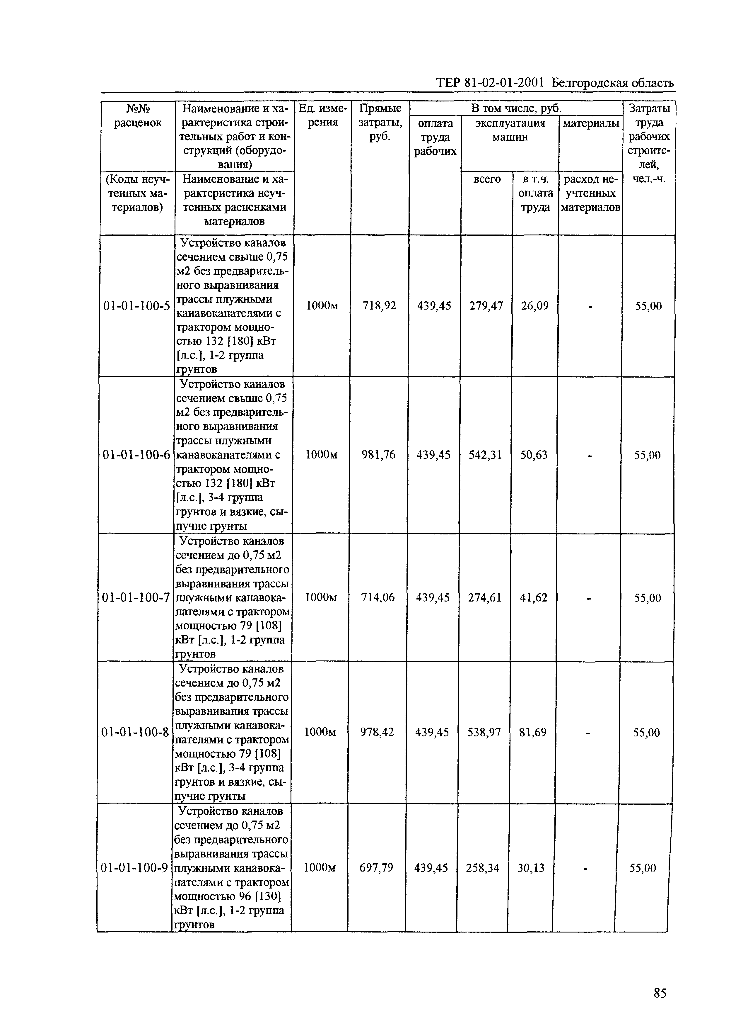 ТЕР 2001-01 Белгородской области