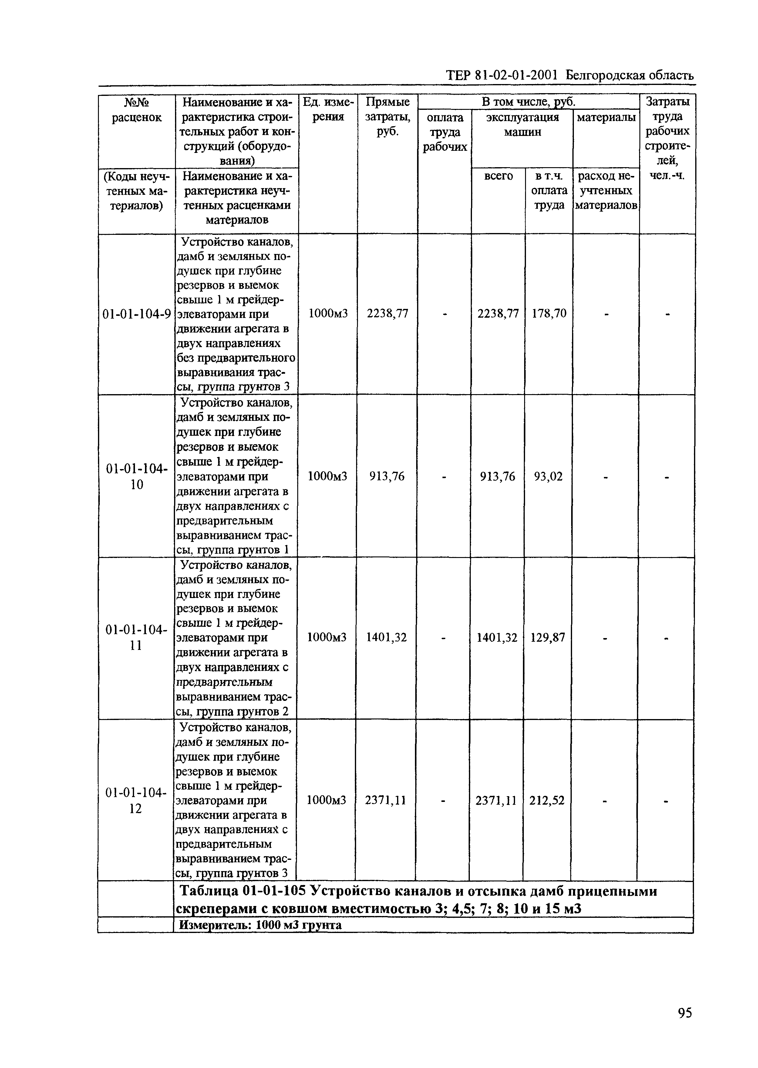 ТЕР 2001-01 Белгородской области