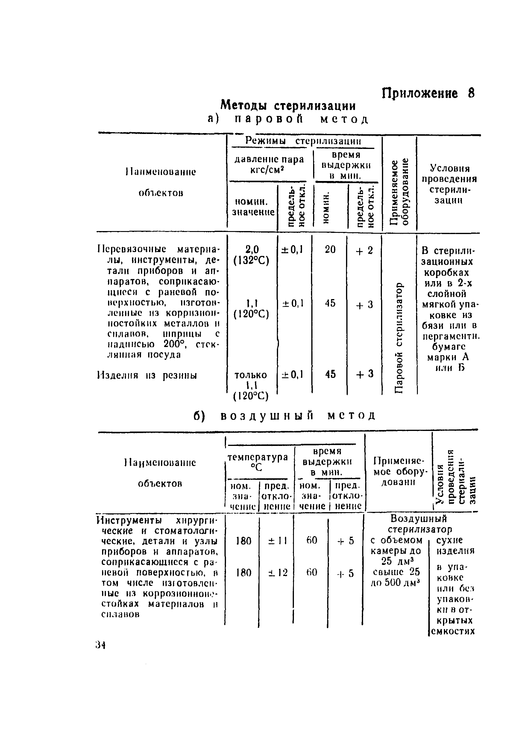 СанПиН 2956а-83