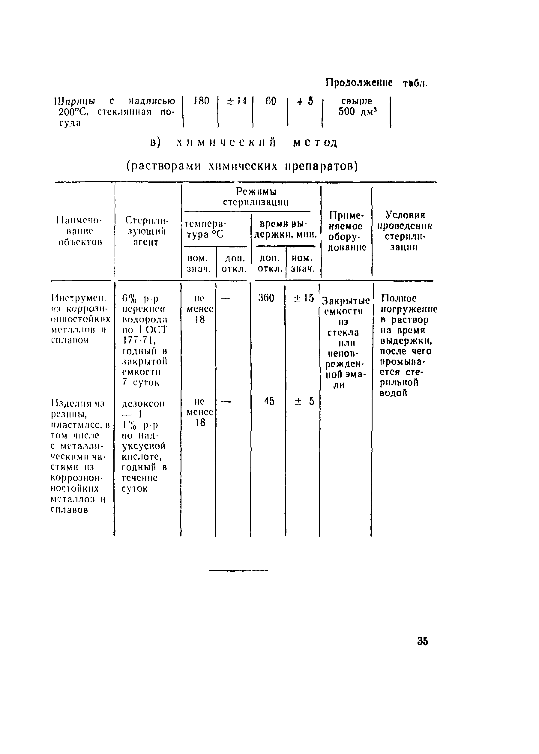 СанПиН 2956а-83