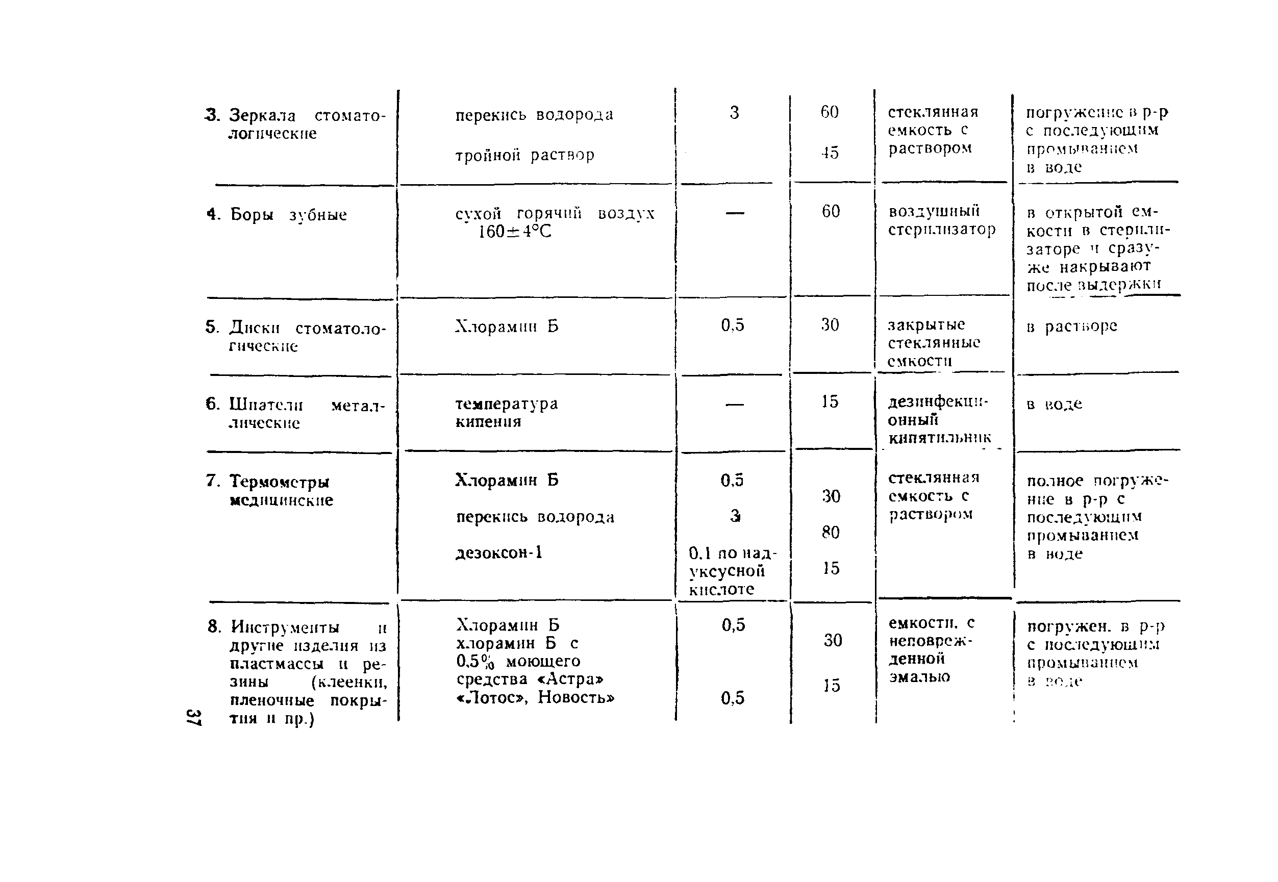 СанПиН 2956а-83