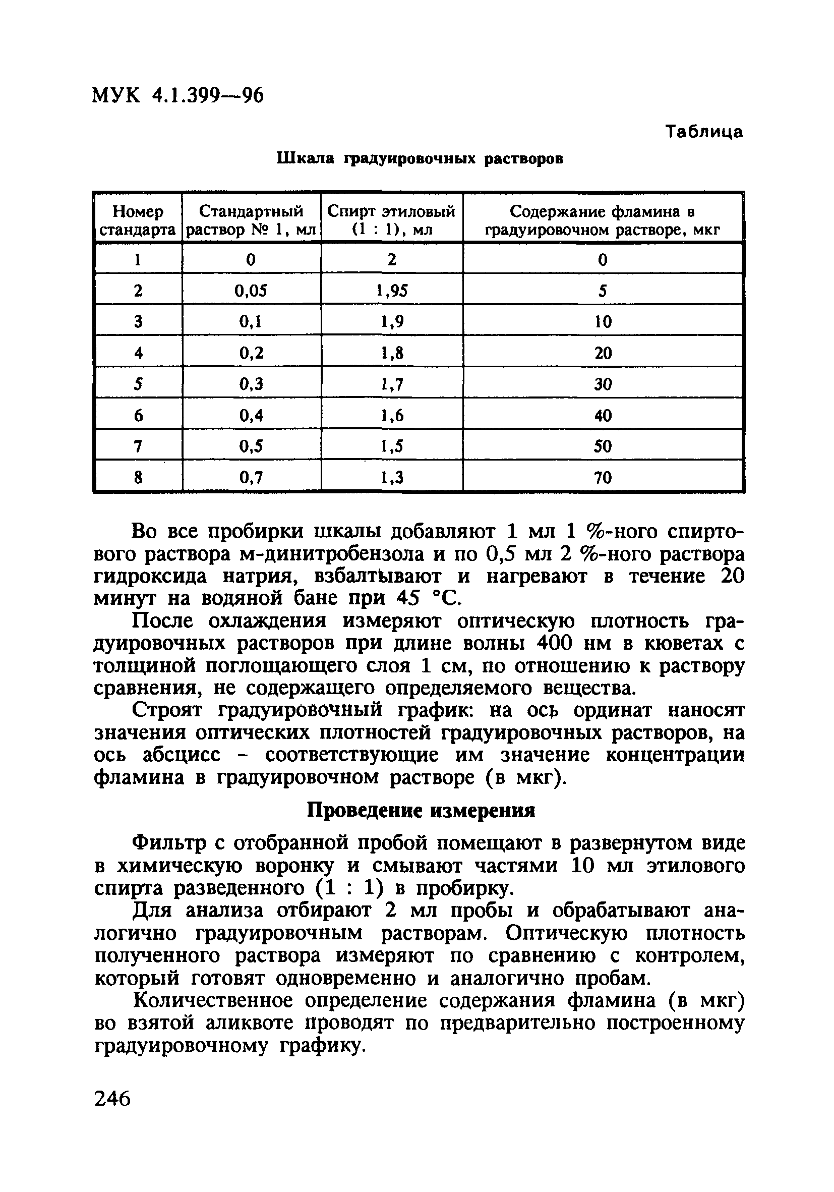 МУК 4.1.0.399-96